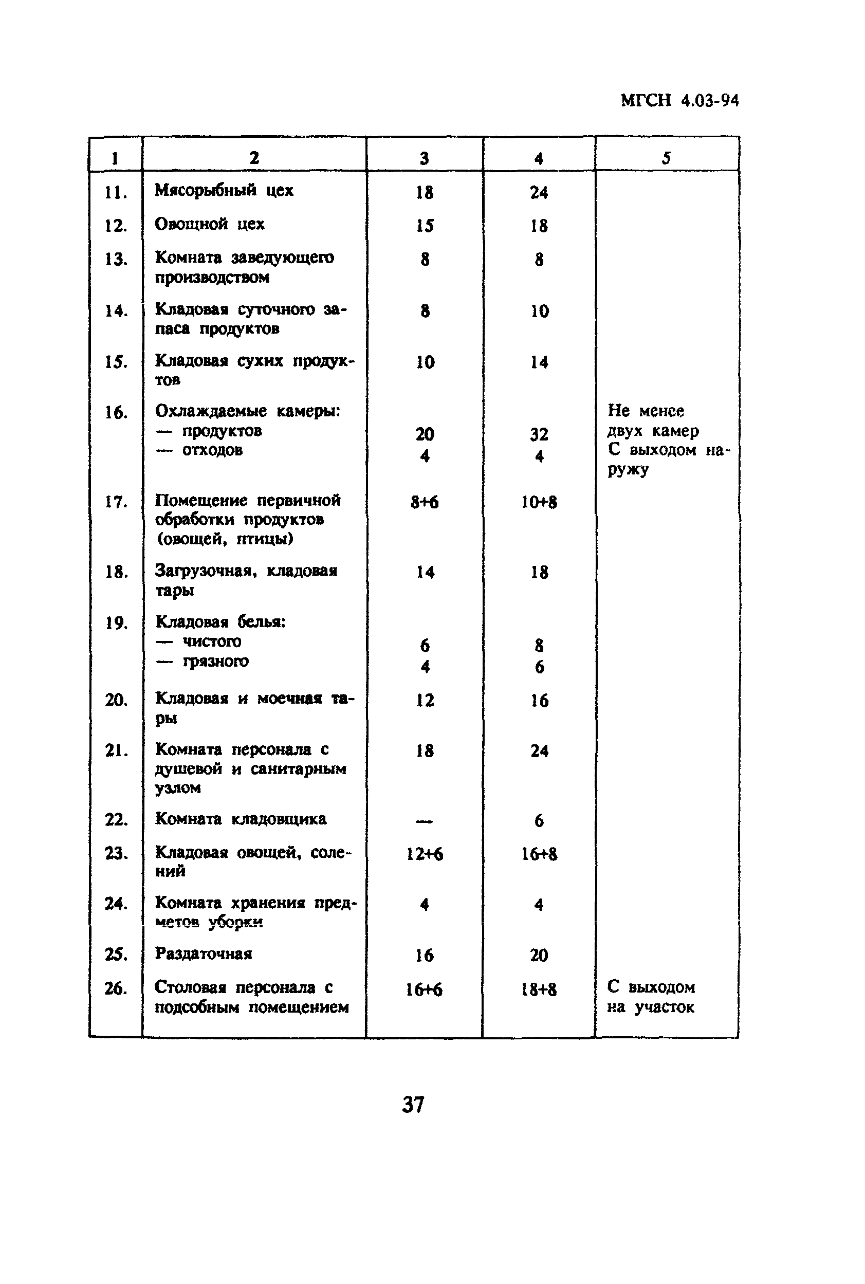 ТСН 31-303-95