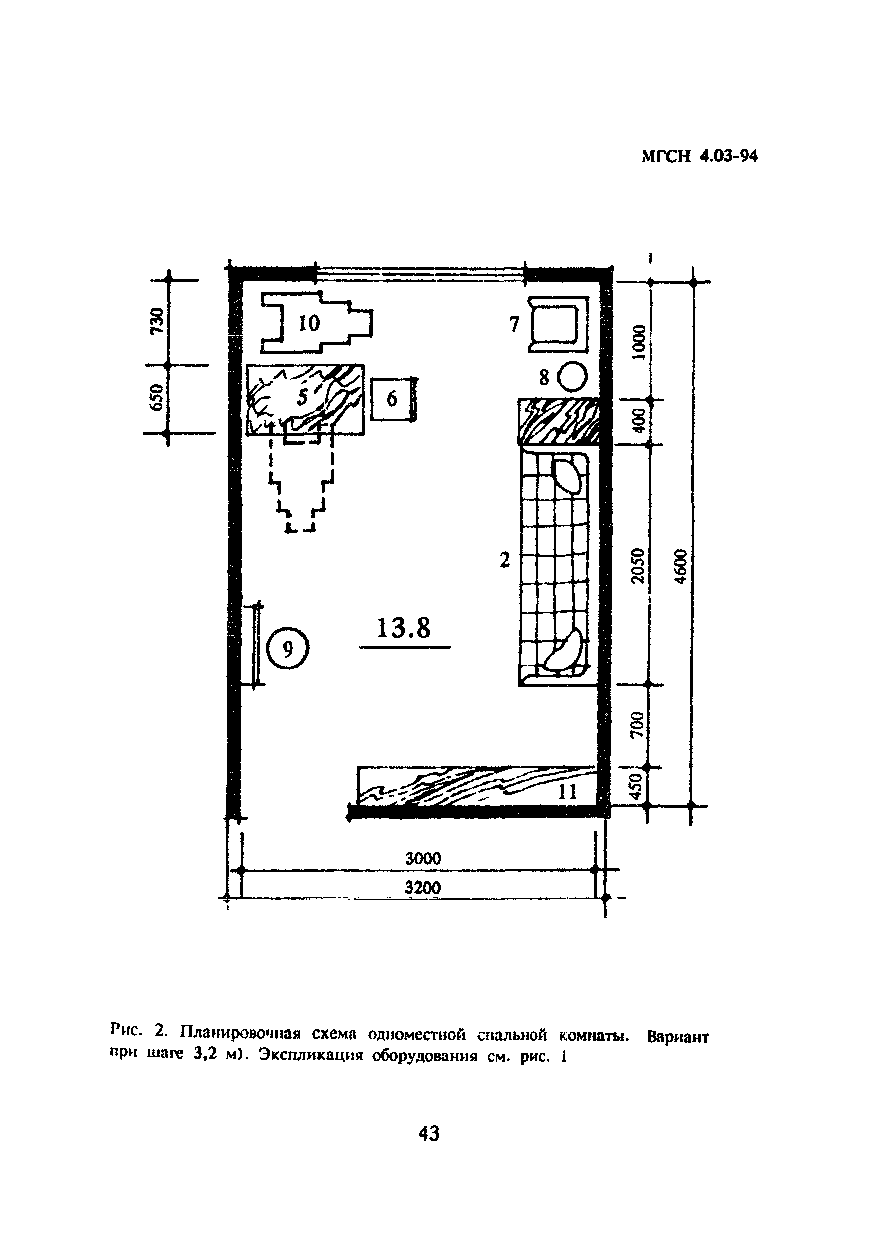 ТСН 31-303-95