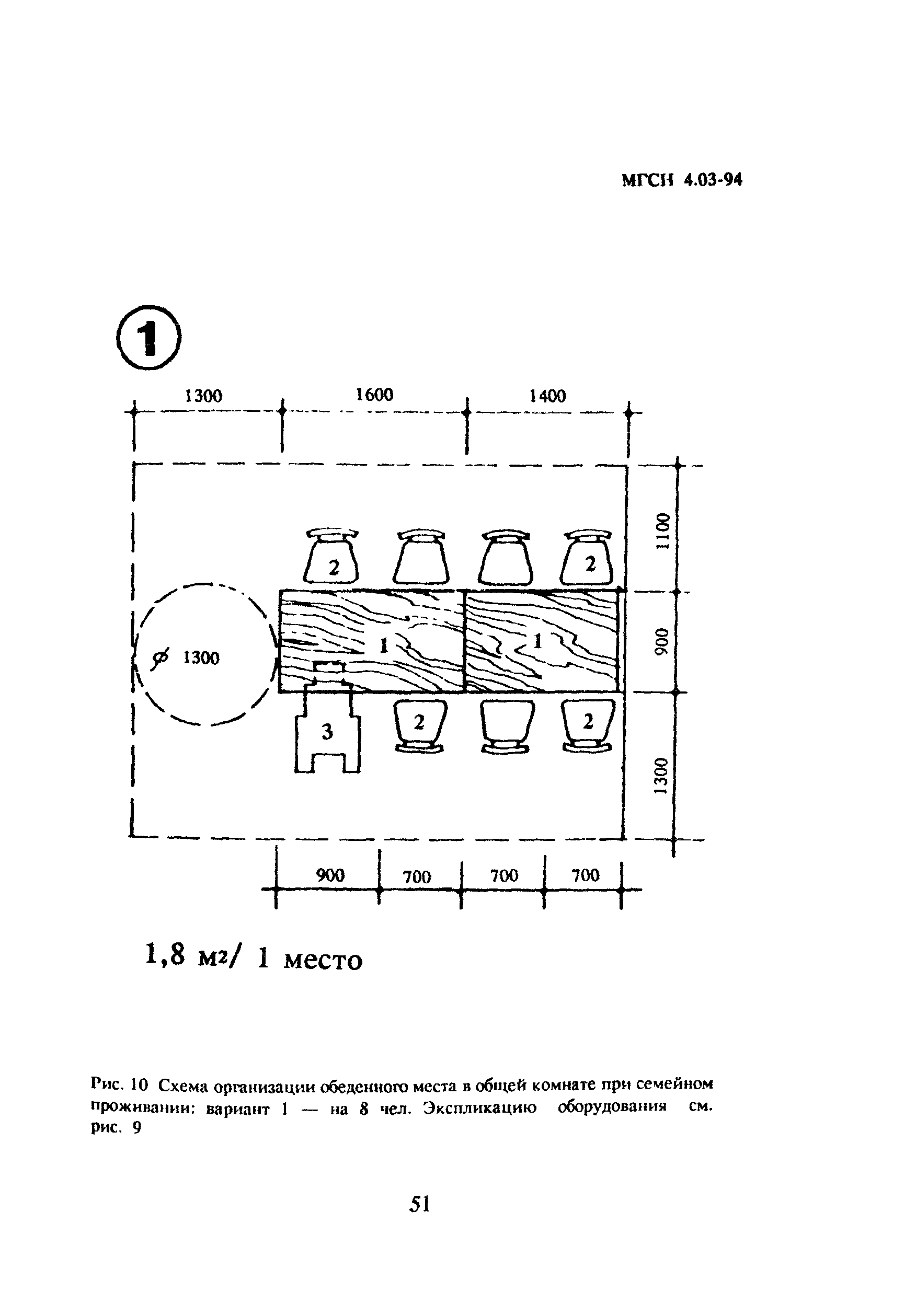 ТСН 31-303-95