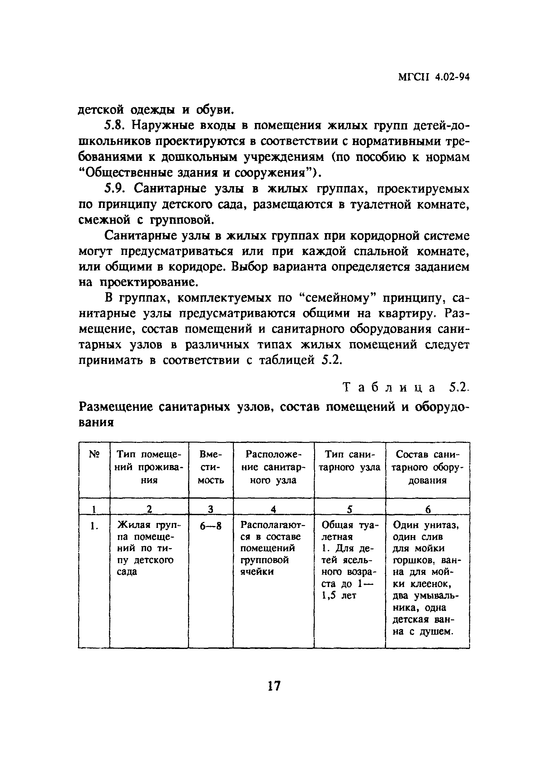 ТСН 31-302-95