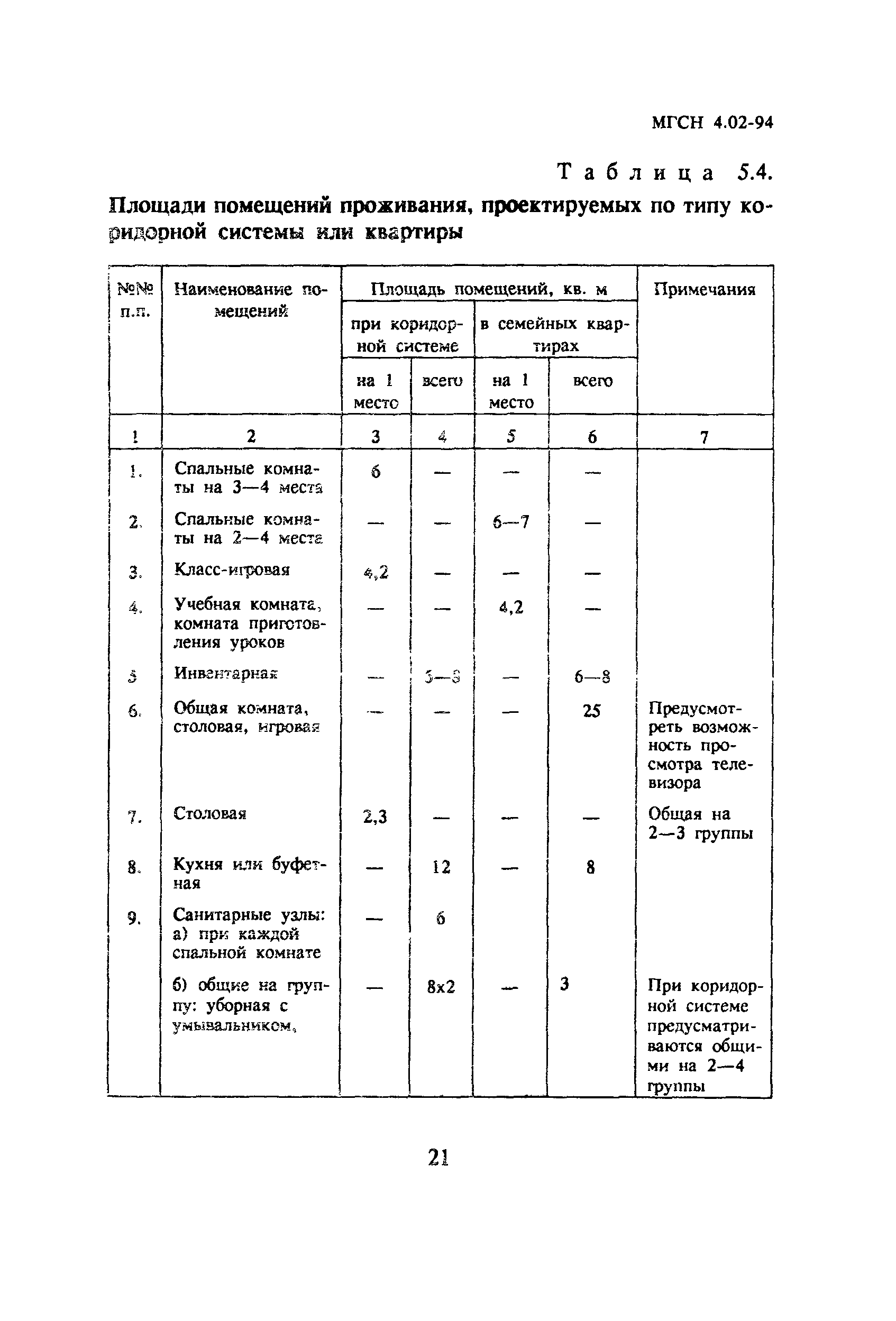 ТСН 31-302-95