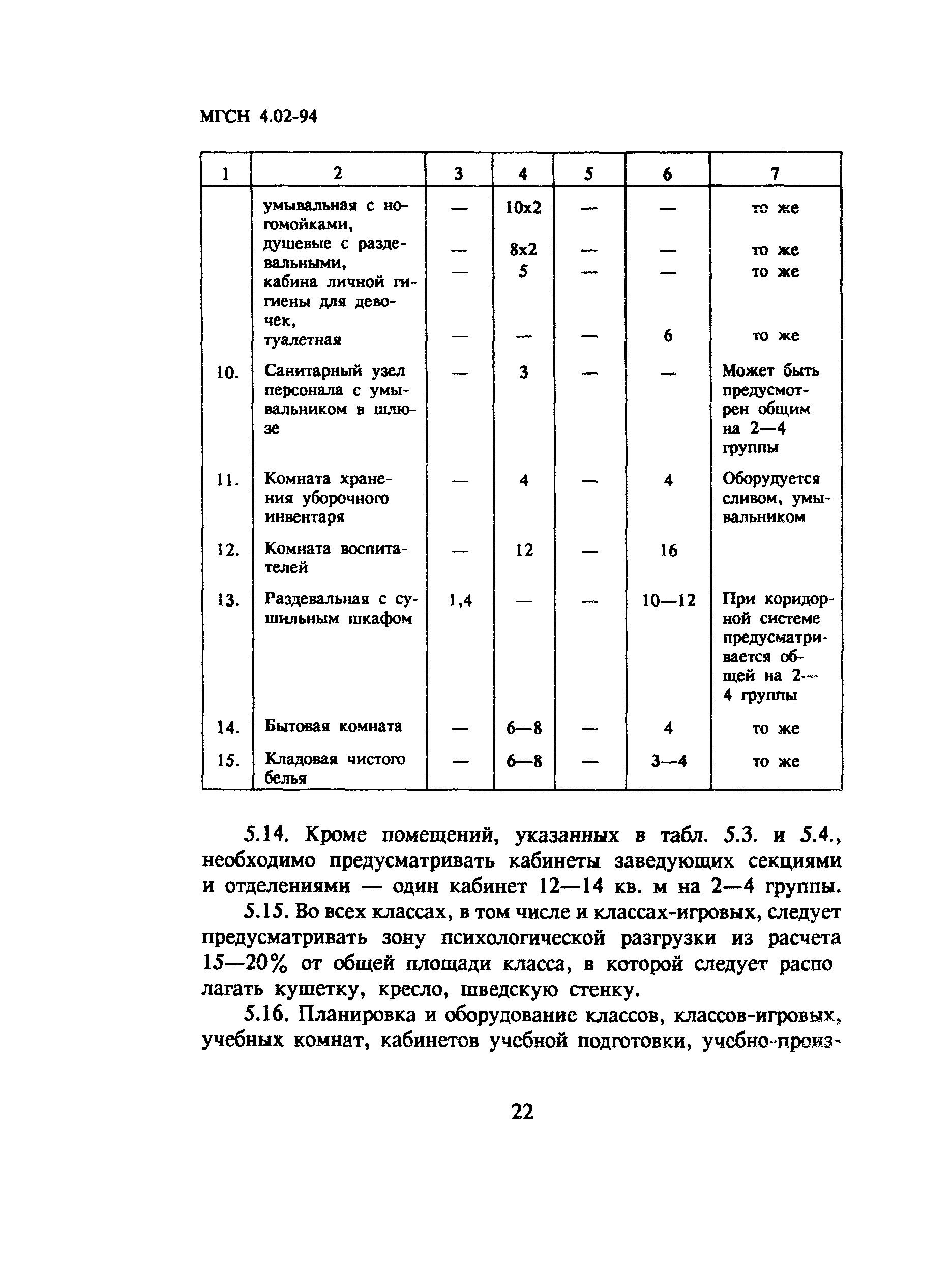 ТСН 31-302-95