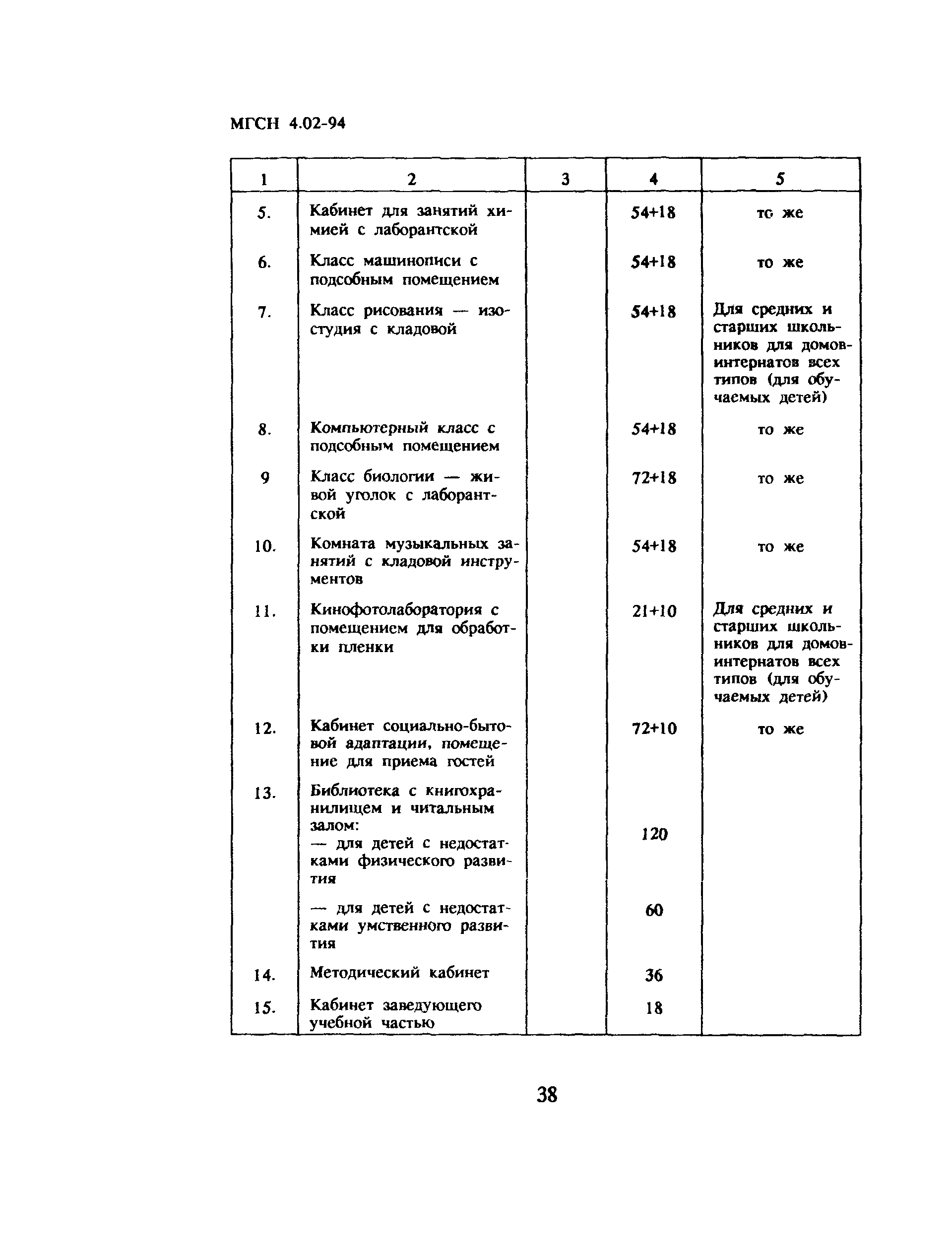 ТСН 31-302-95