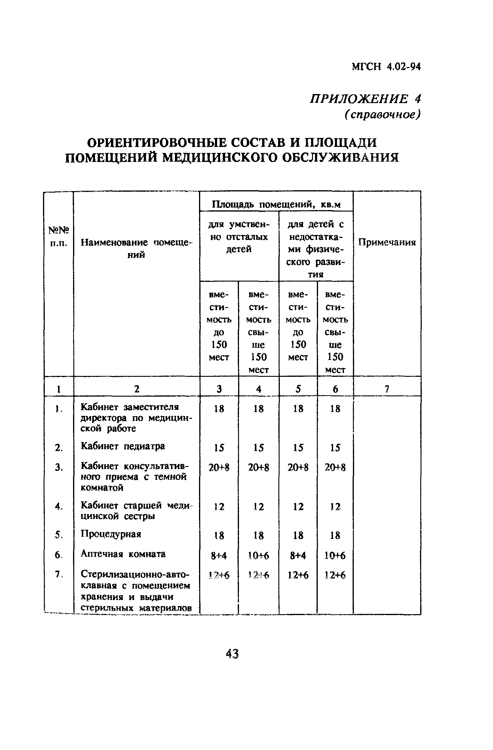 ТСН 31-302-95