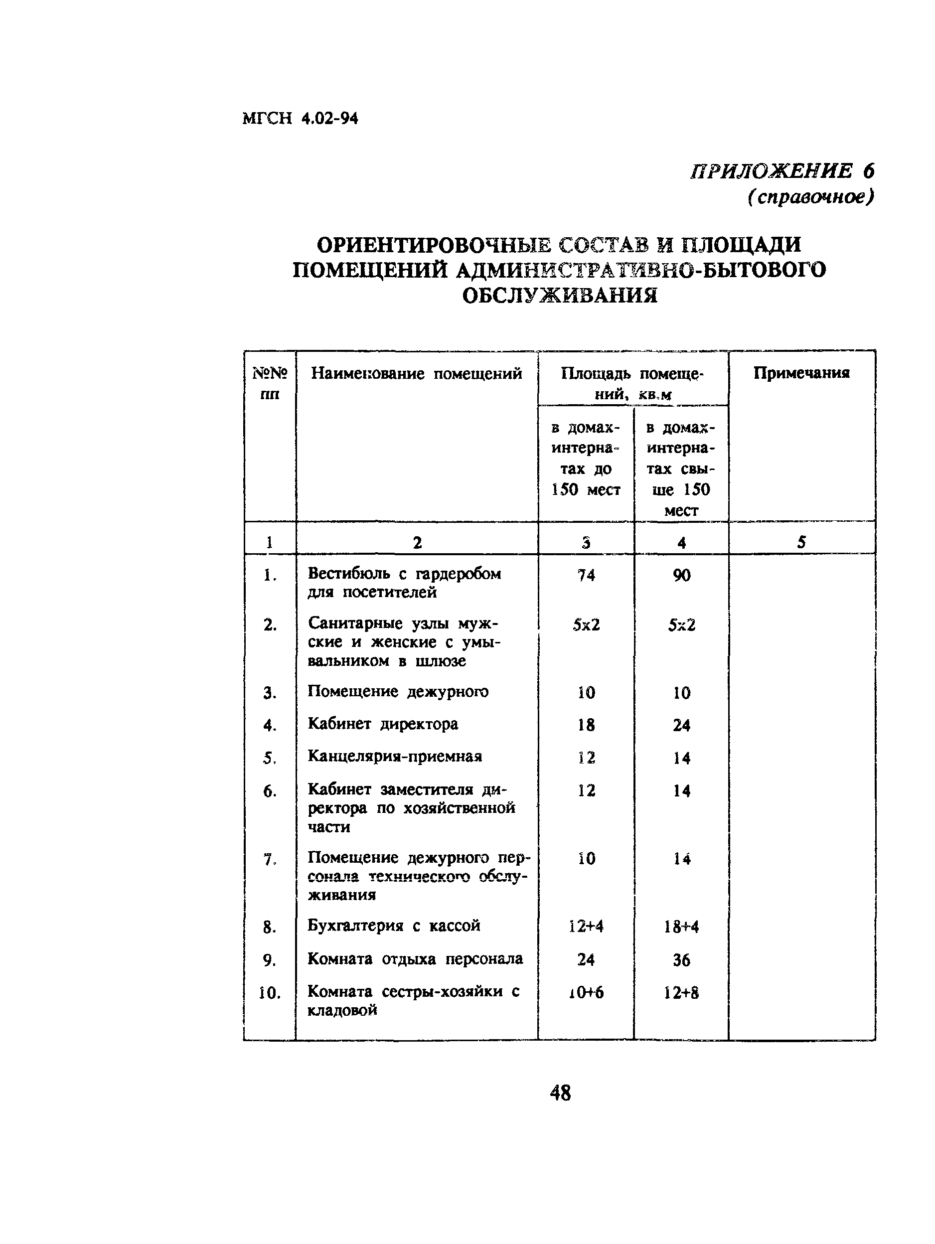 ТСН 31-302-95