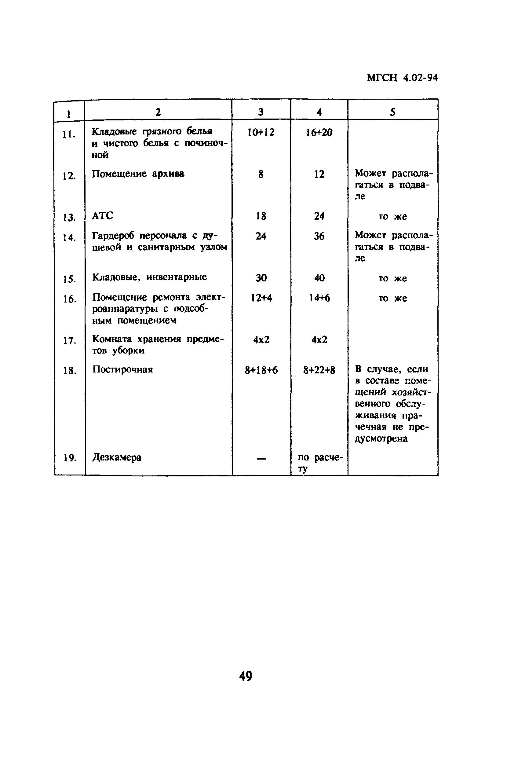 ТСН 31-302-95