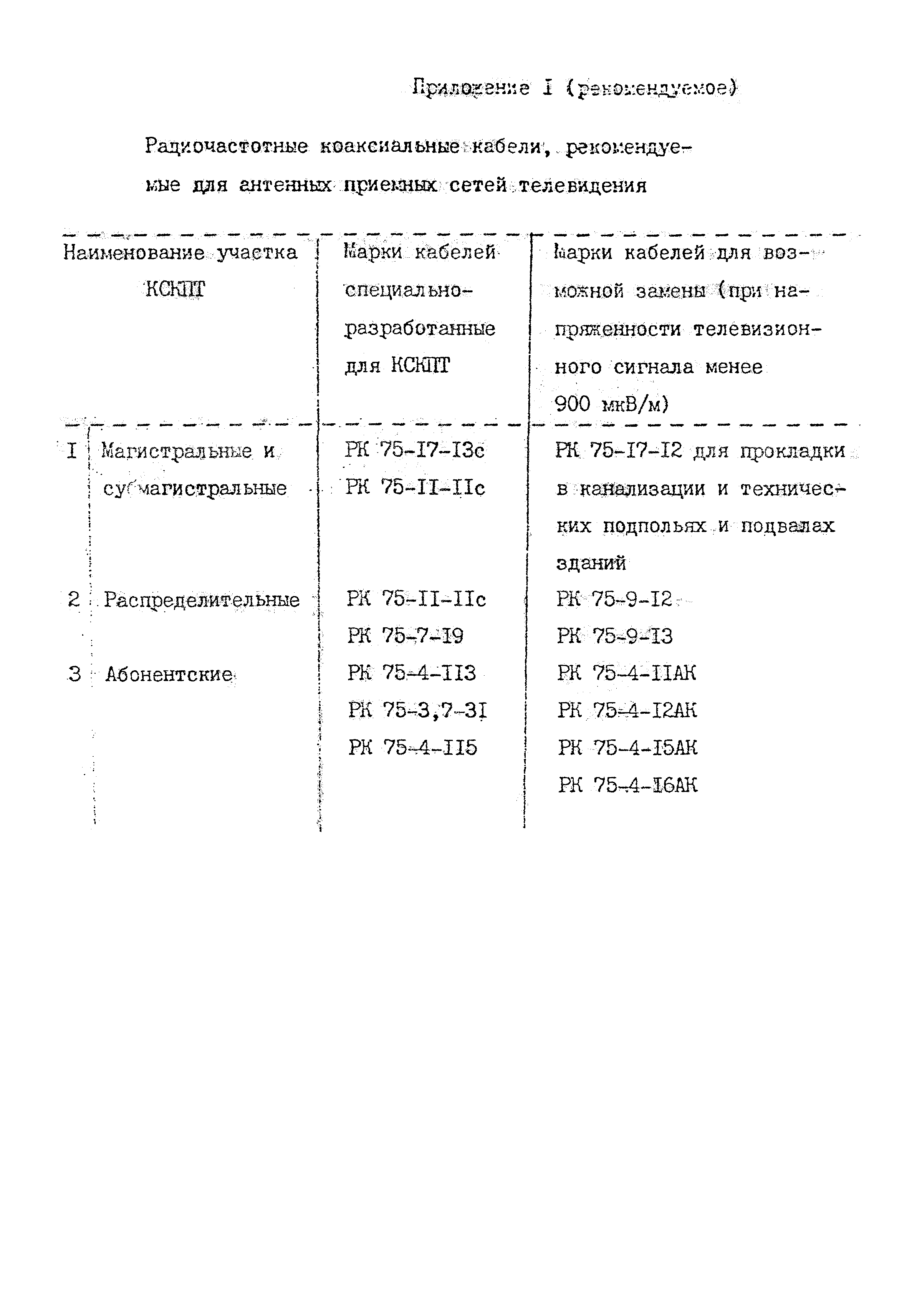 ВСН 60-89