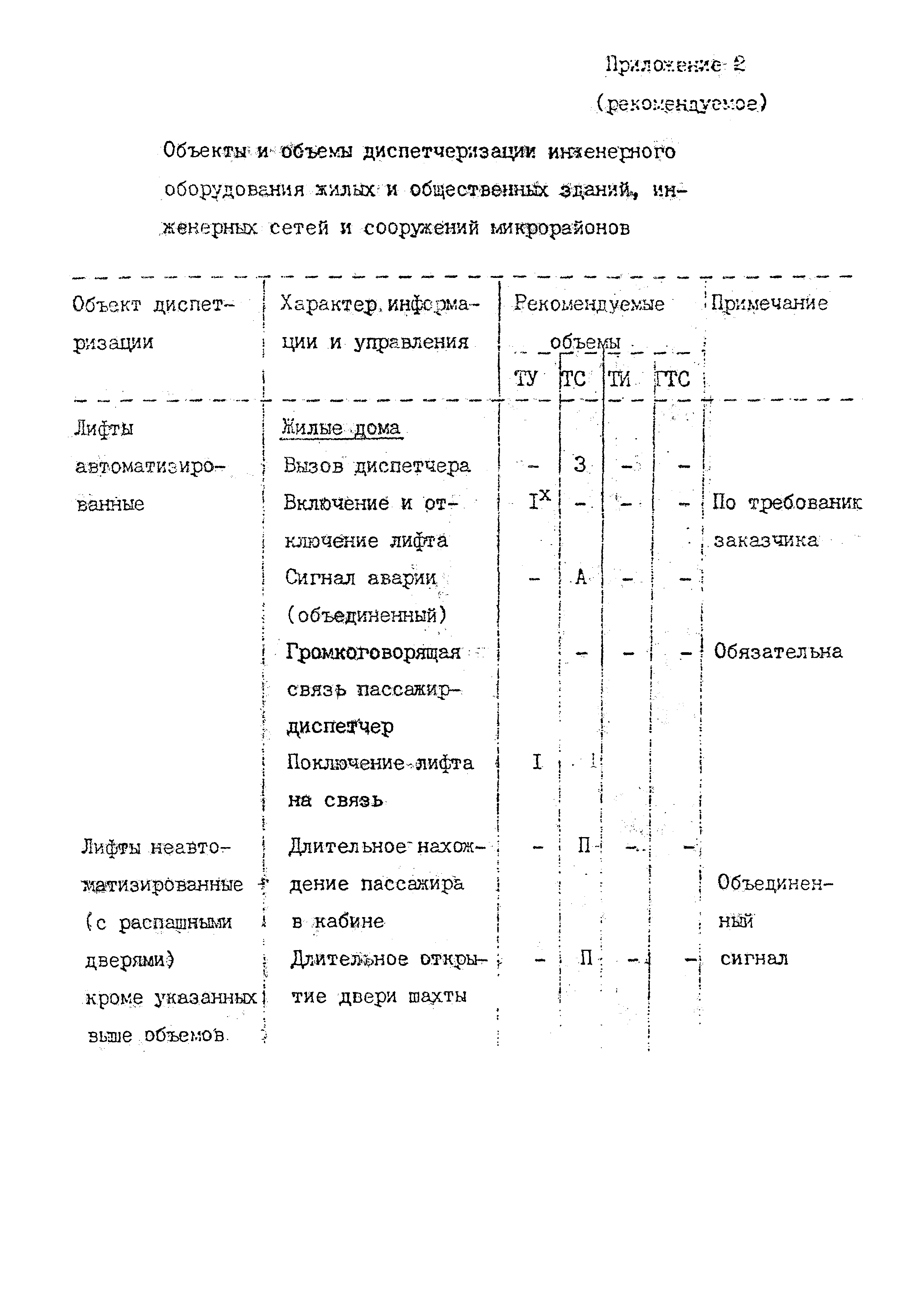 ВСН 60-89