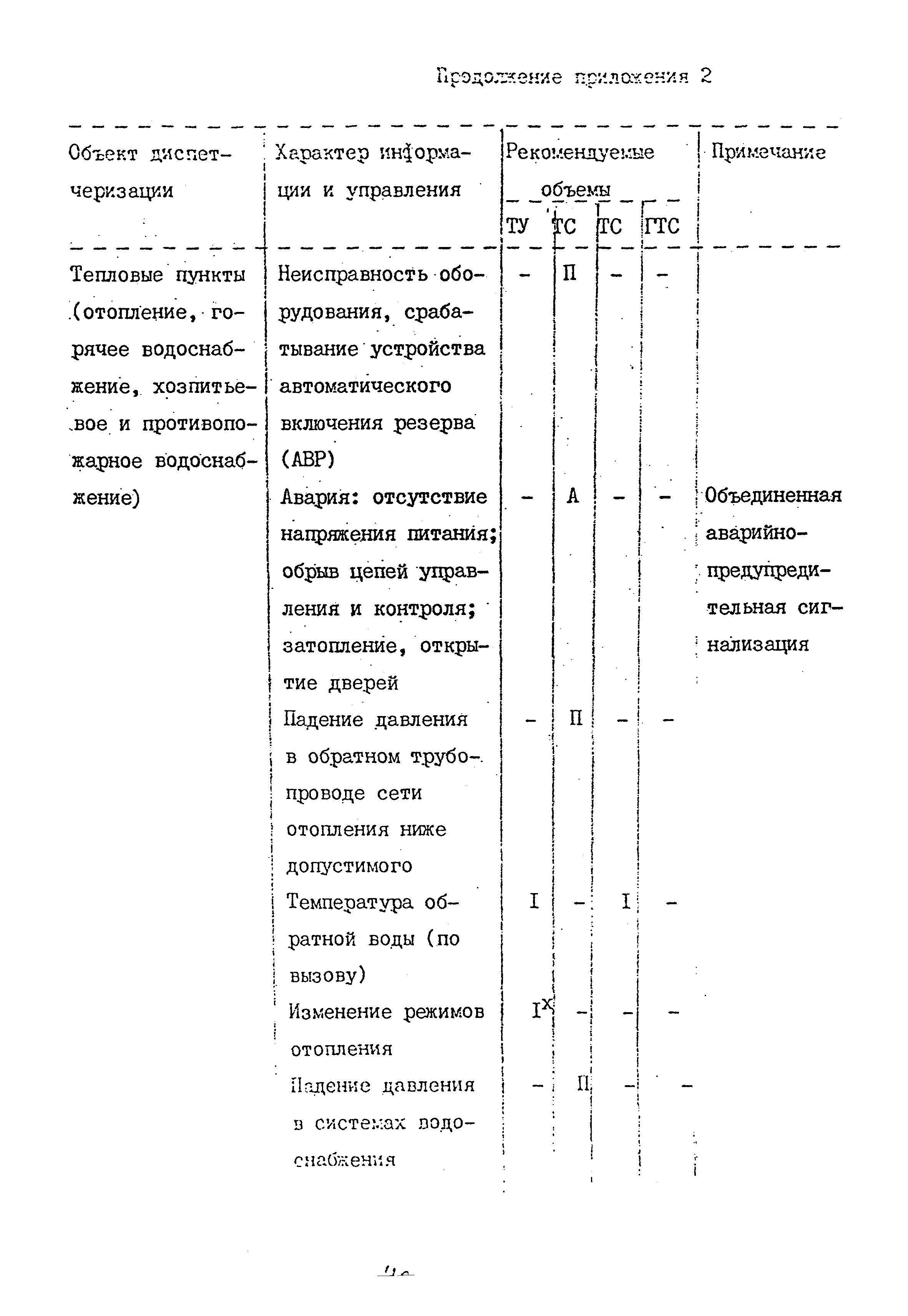 ВСН 60-89