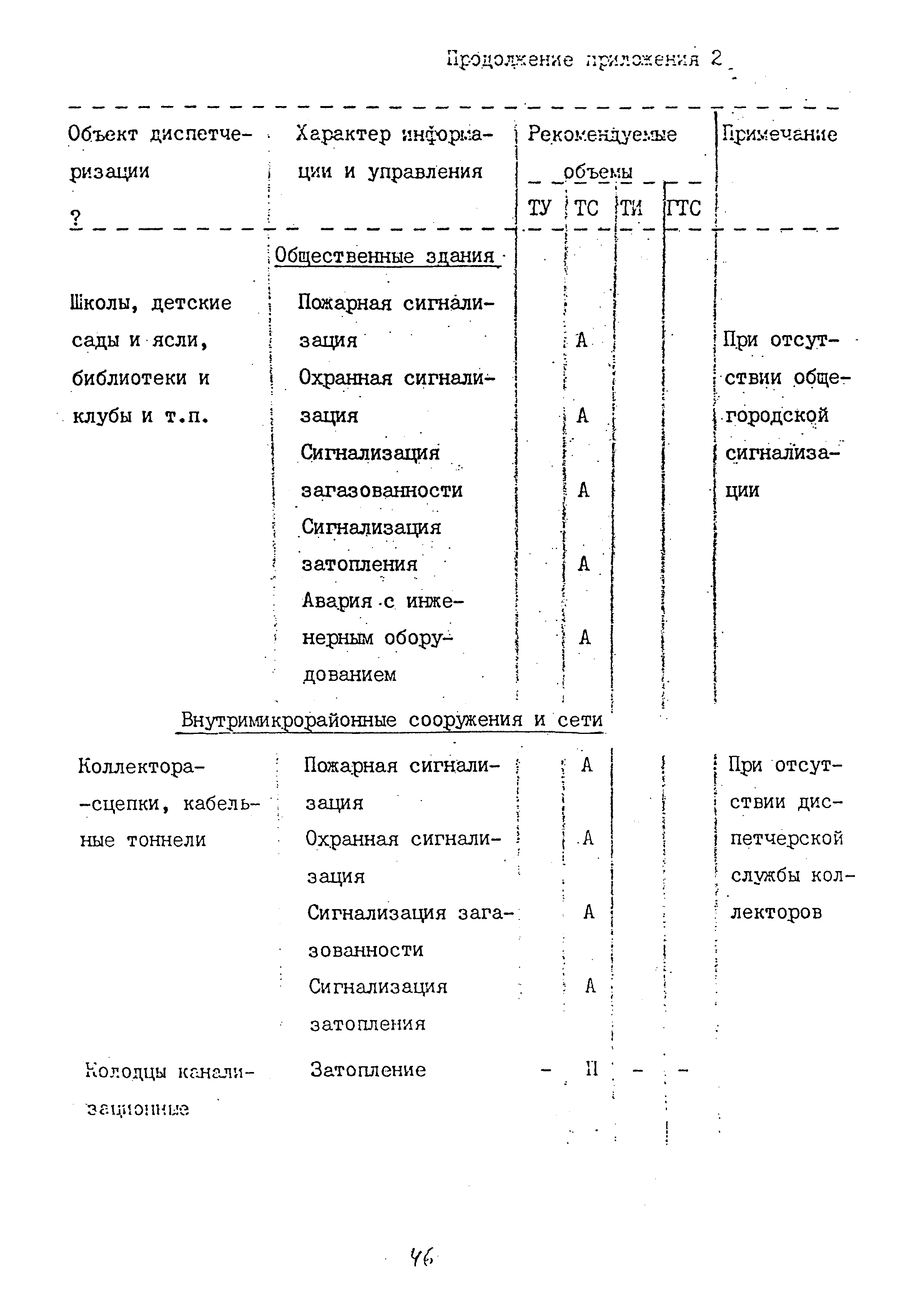 ВСН 60-89