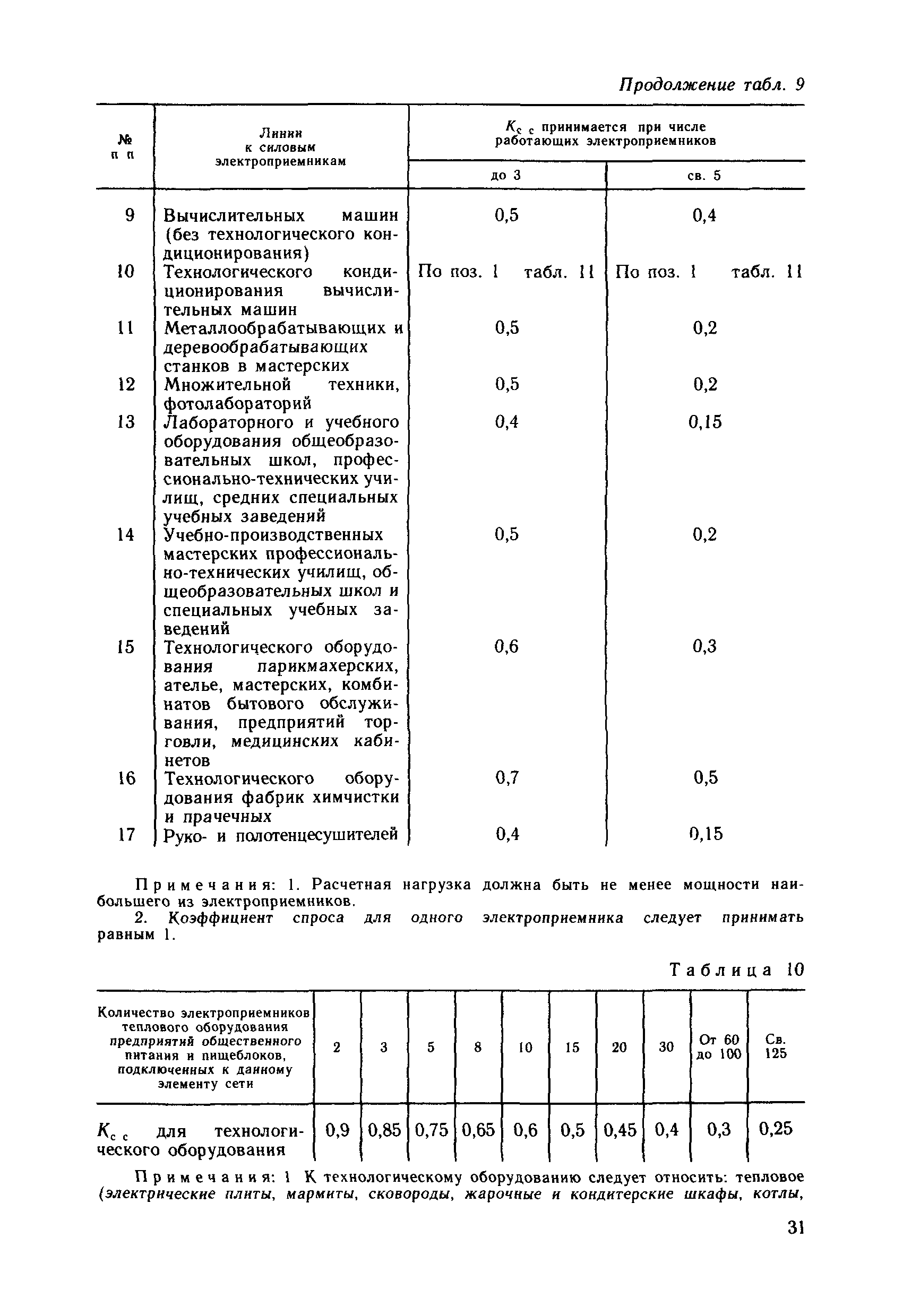 ВСН 59-88