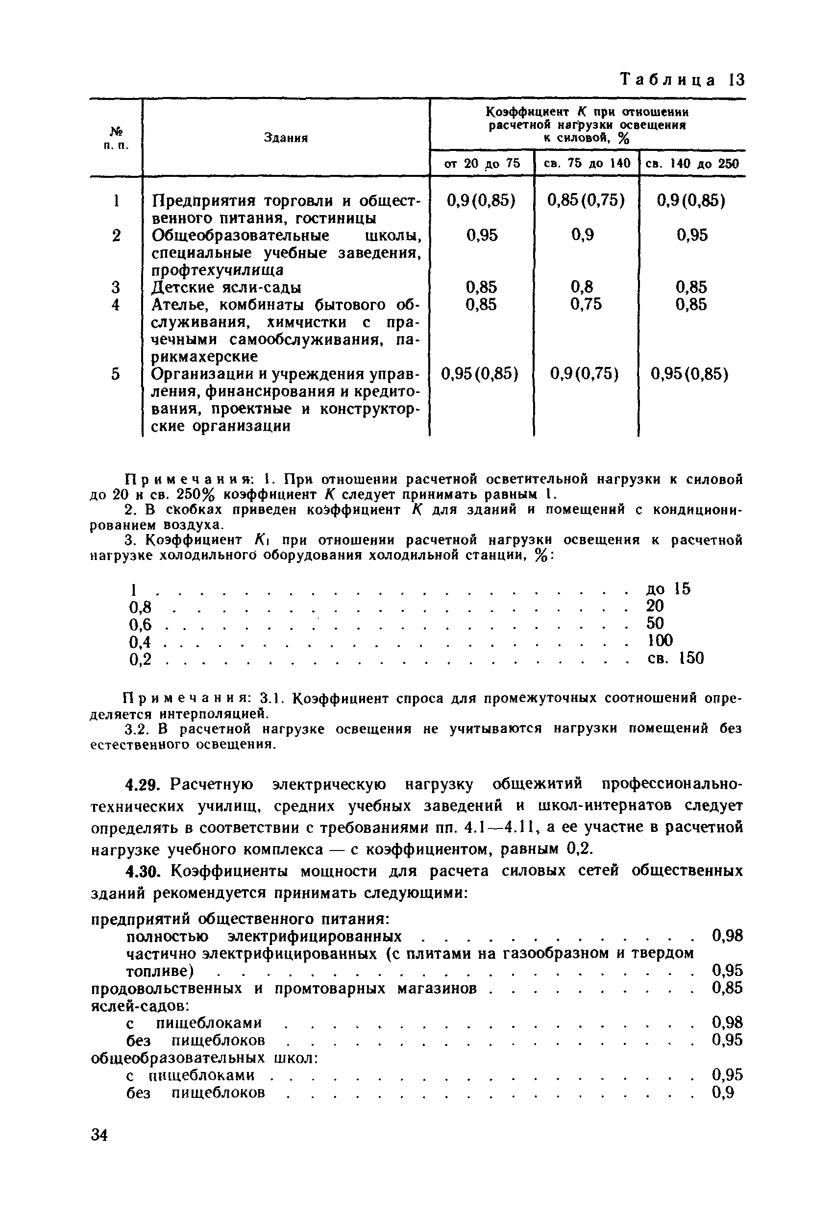 ВСН 59-88