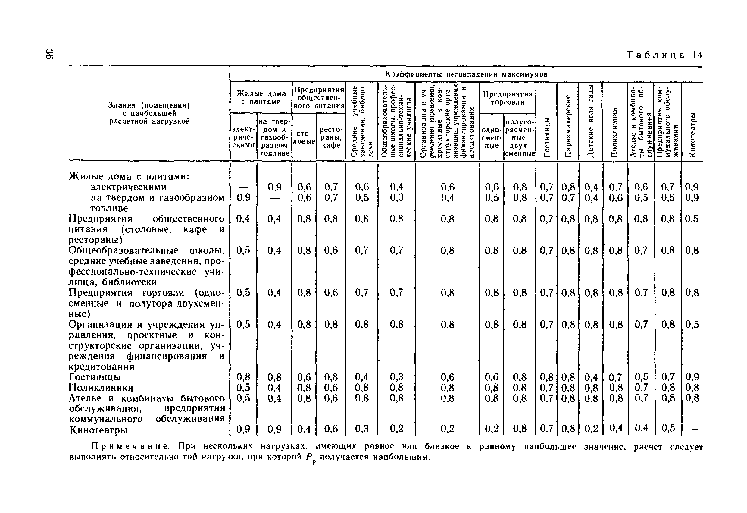 ВСН 59-88