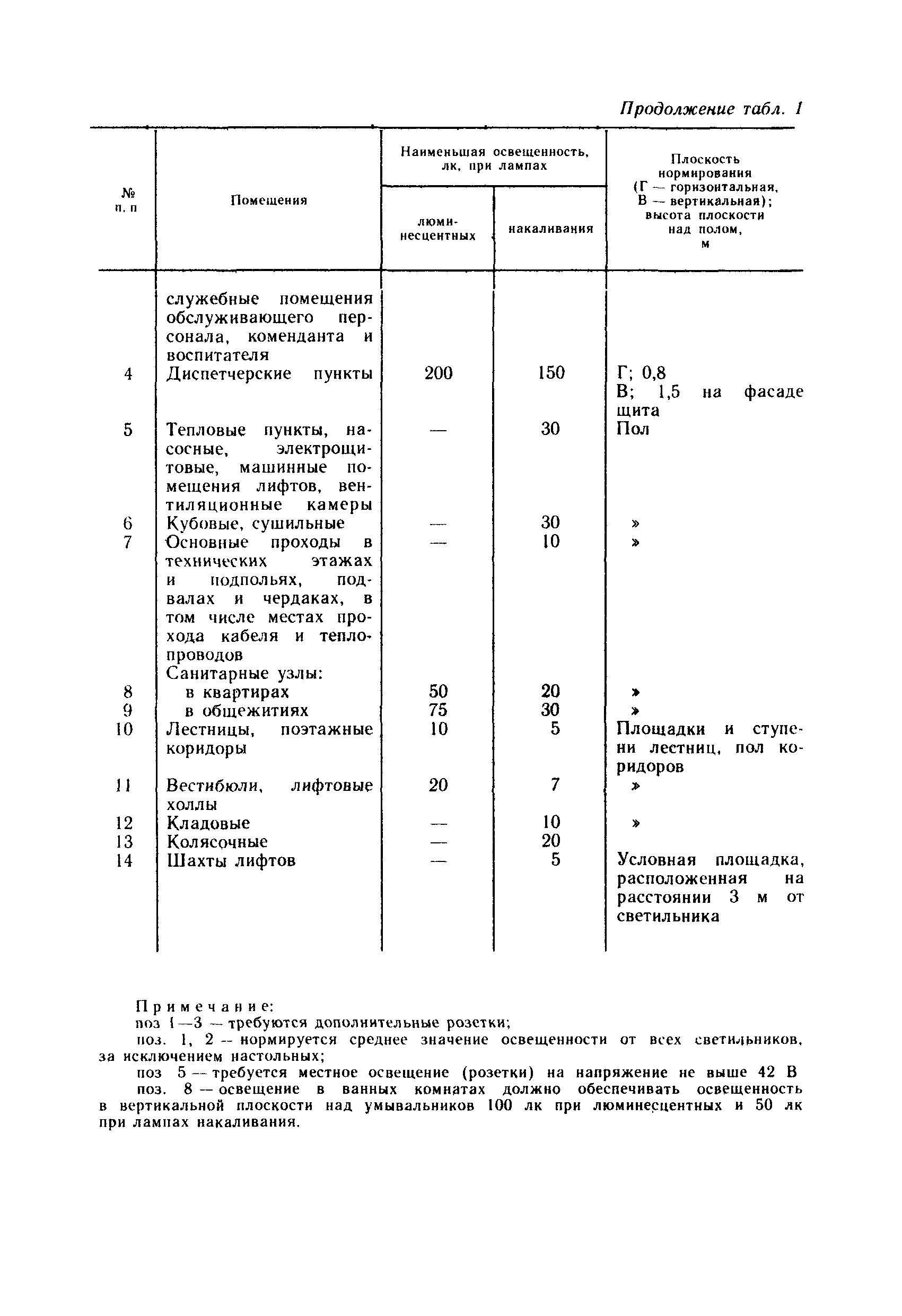 ВСН 59-88