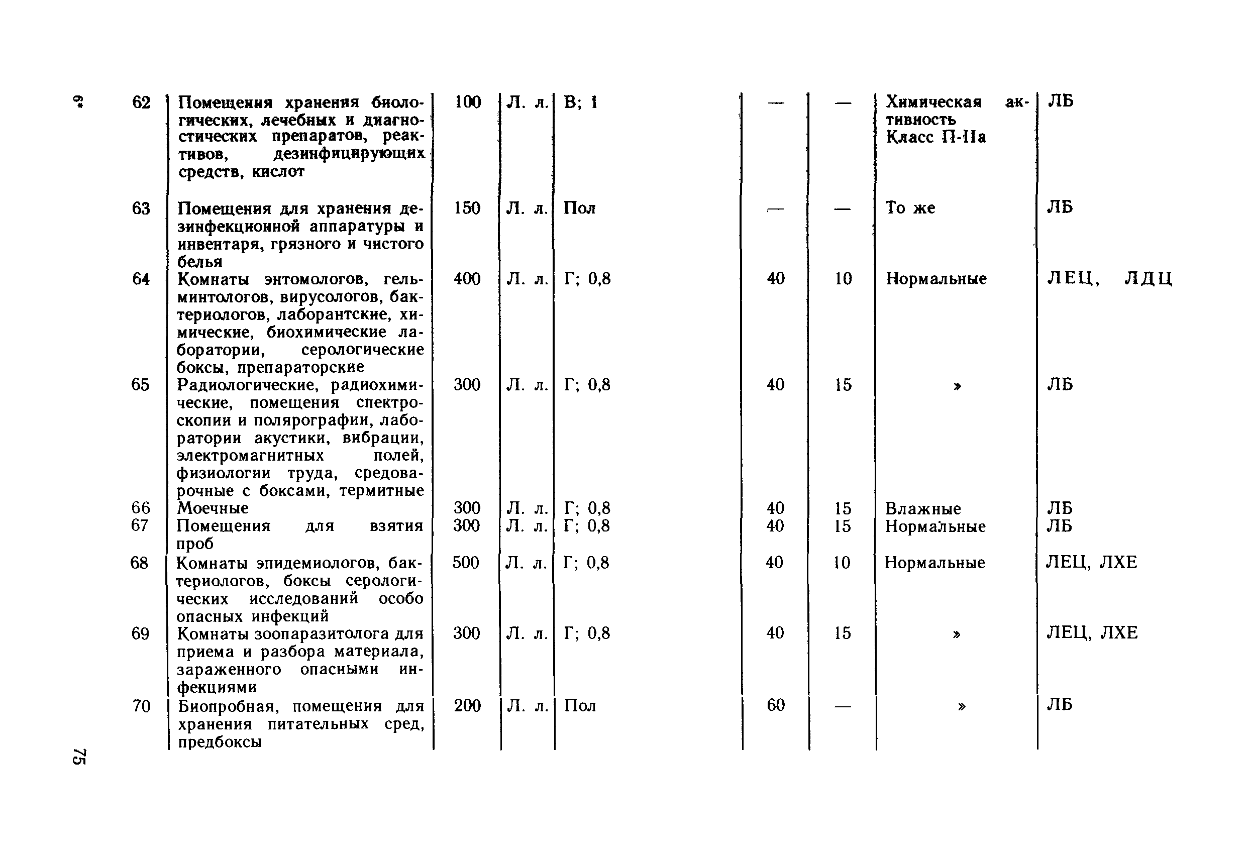 ВСН 59-88