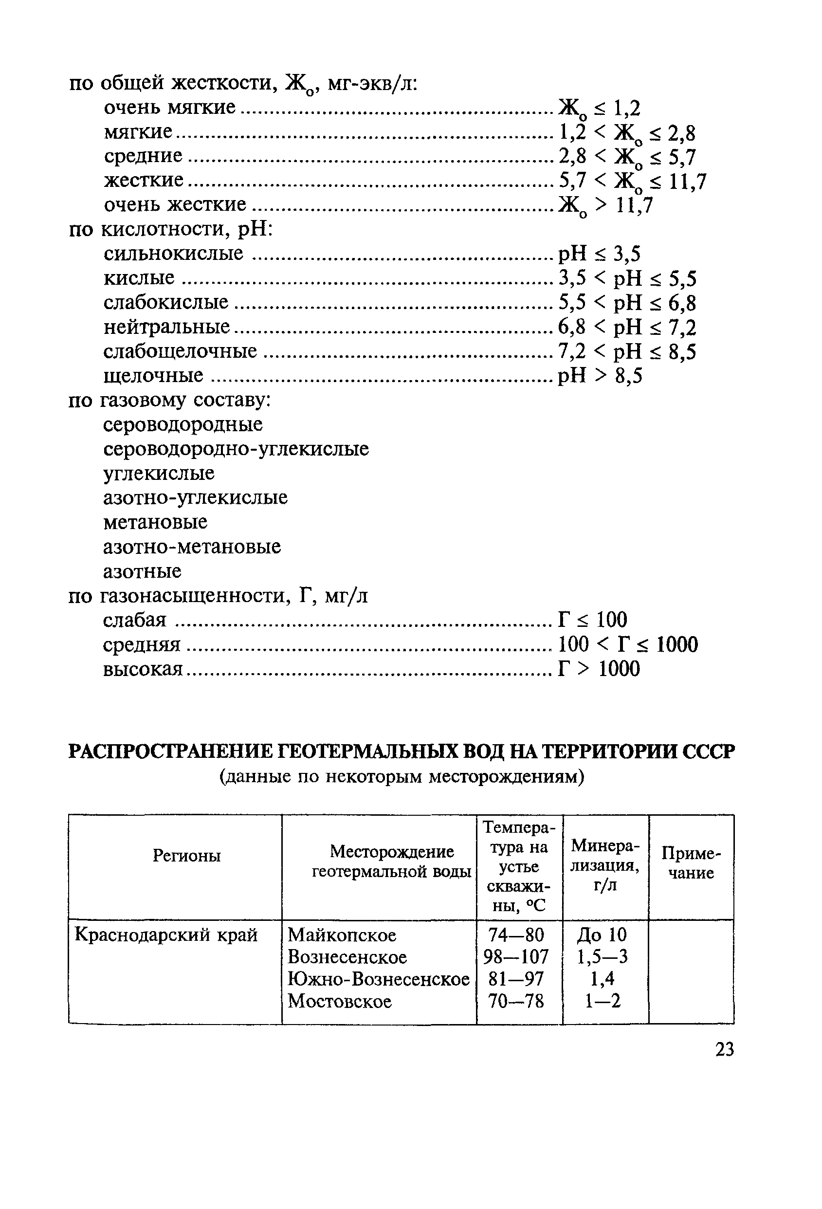 ВСН 56-87