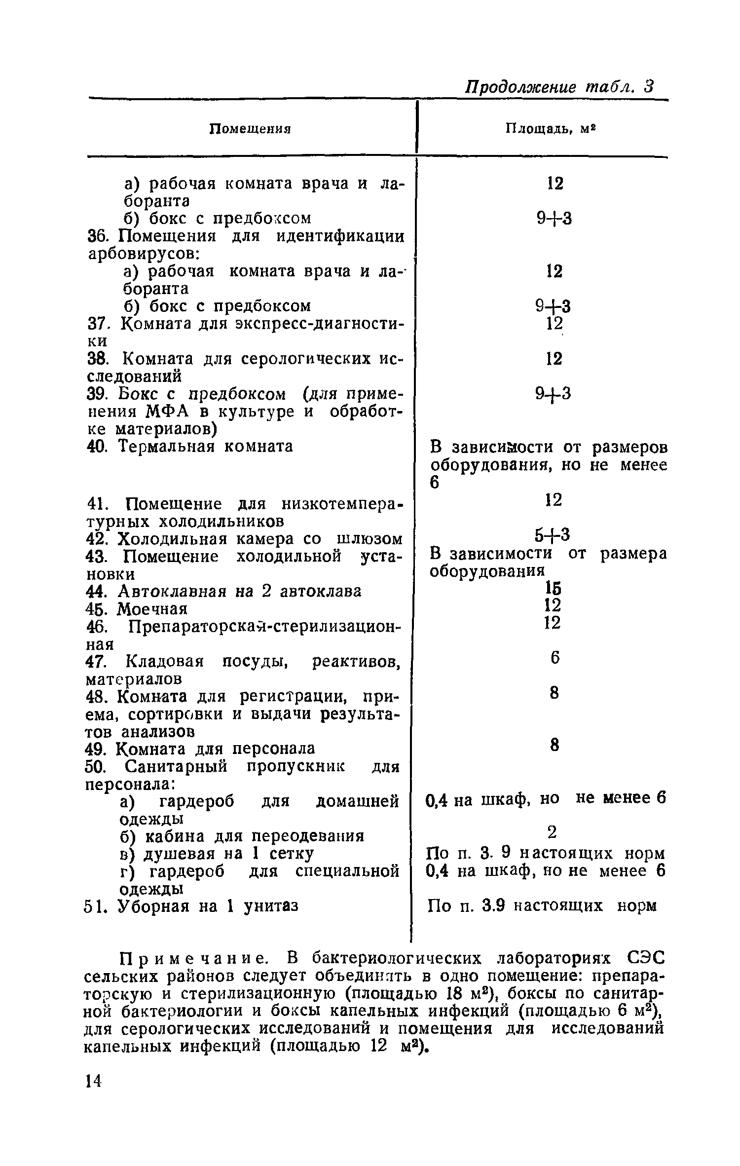 СН 535-81