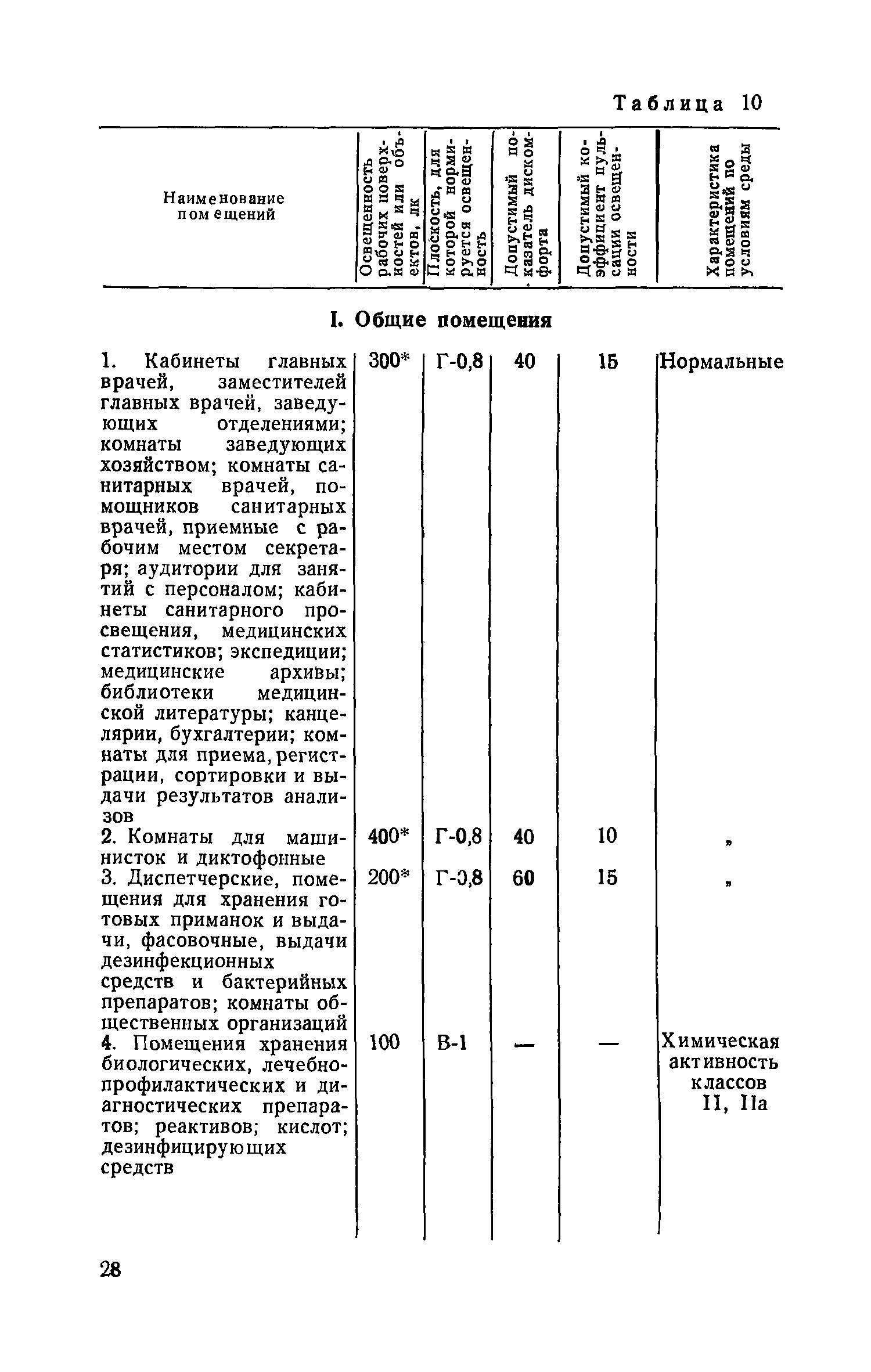 СН 535-81