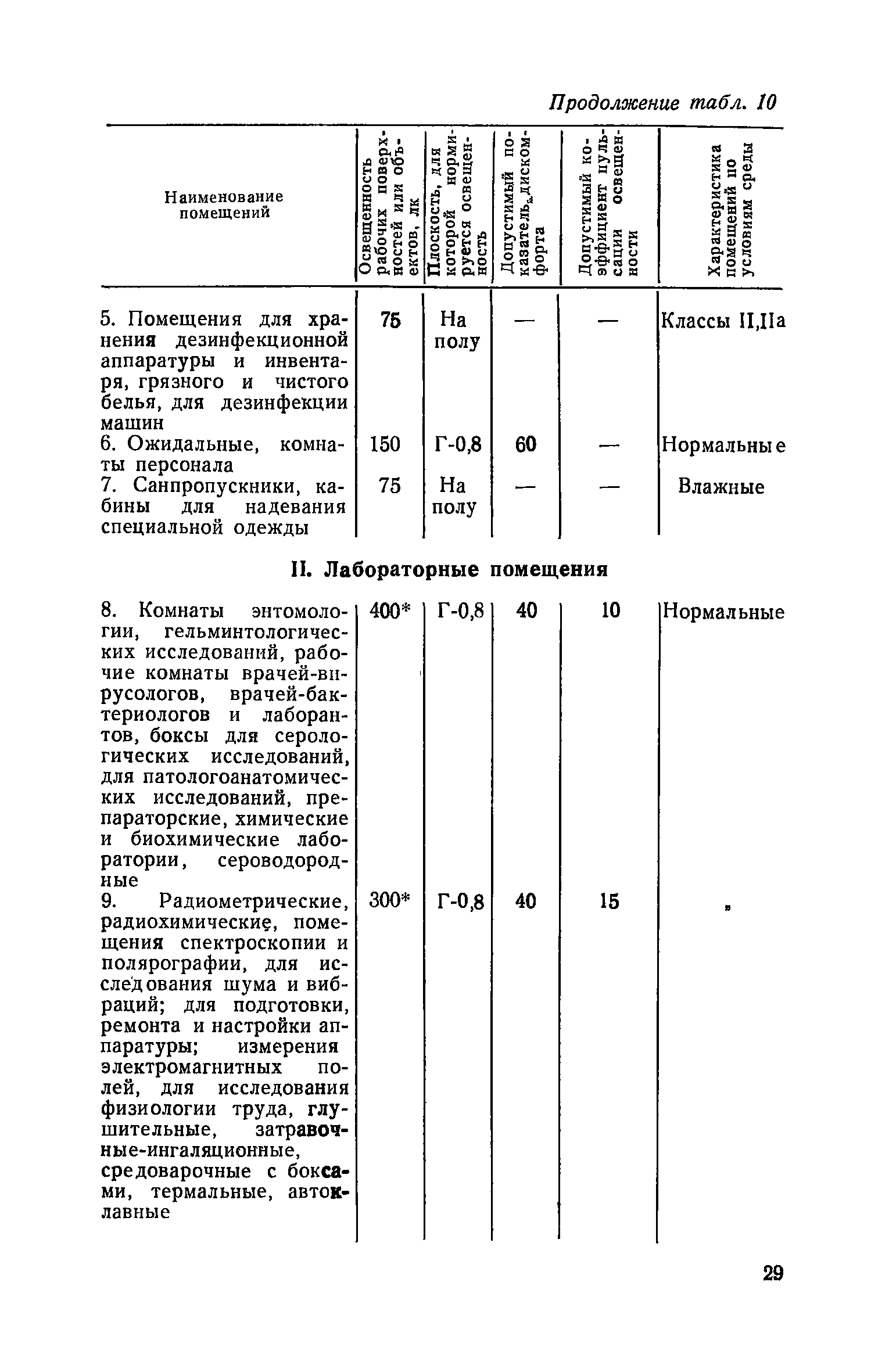 СН 535-81