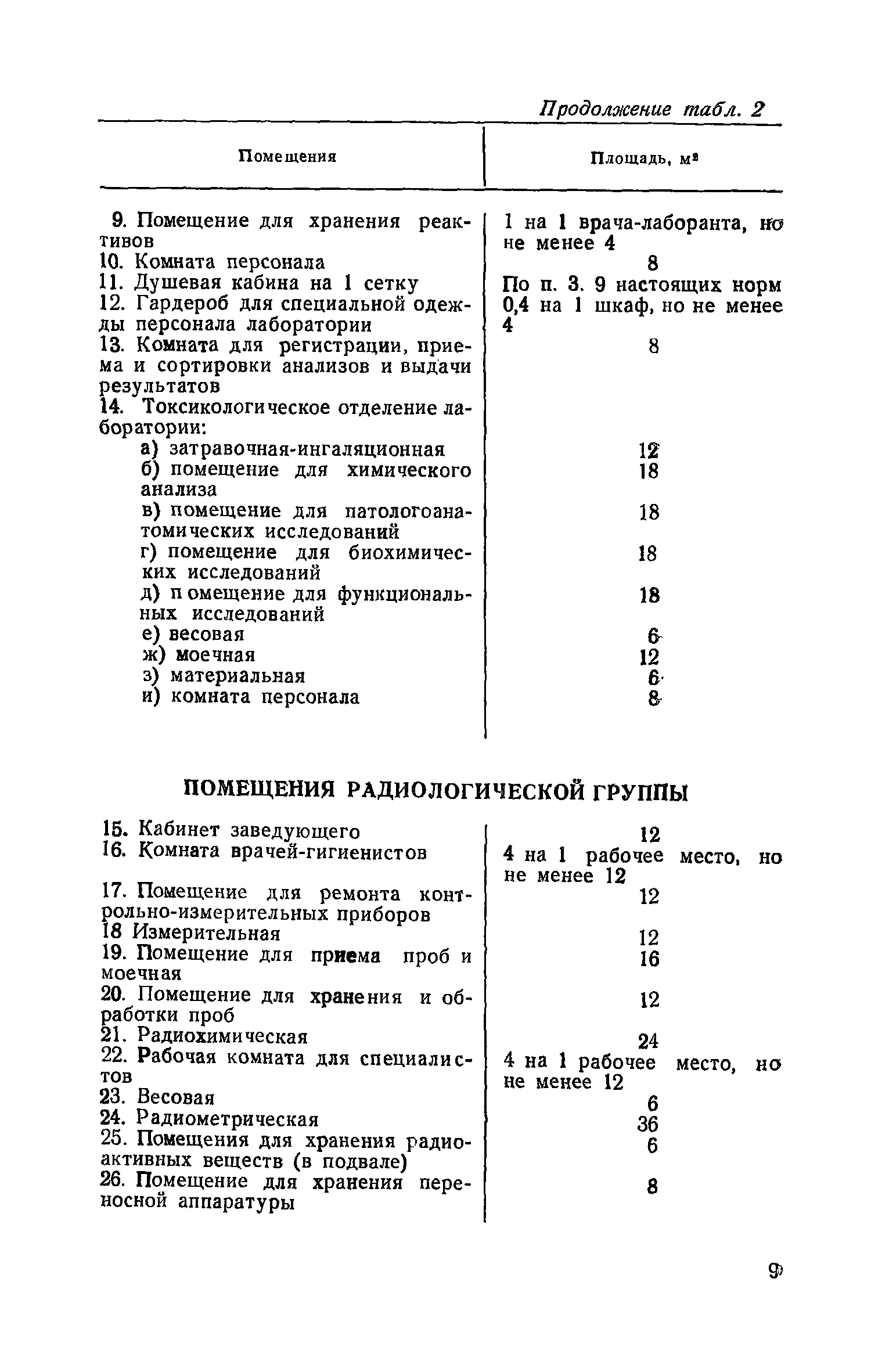 СН 535-81