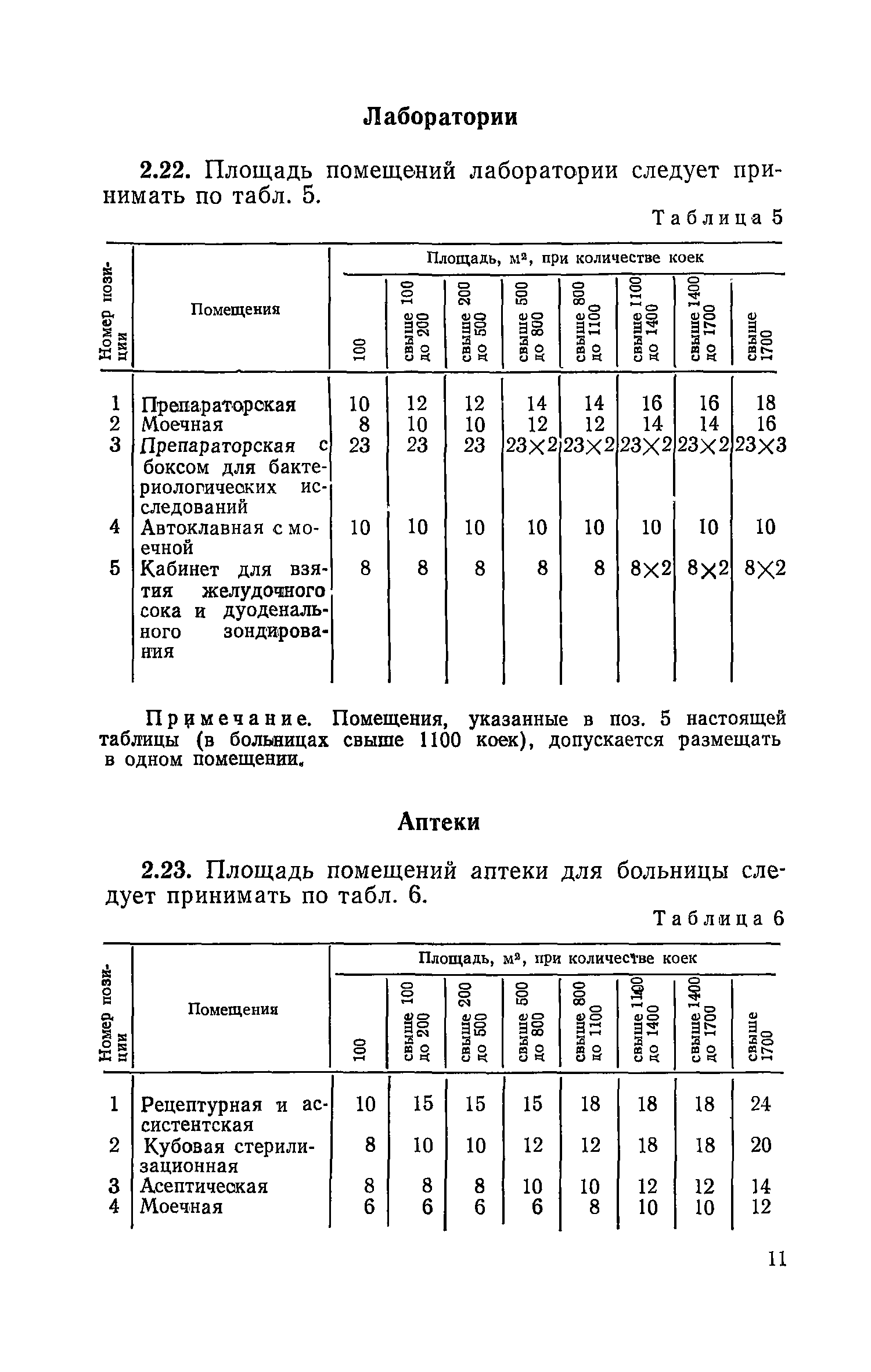 СН 515-79