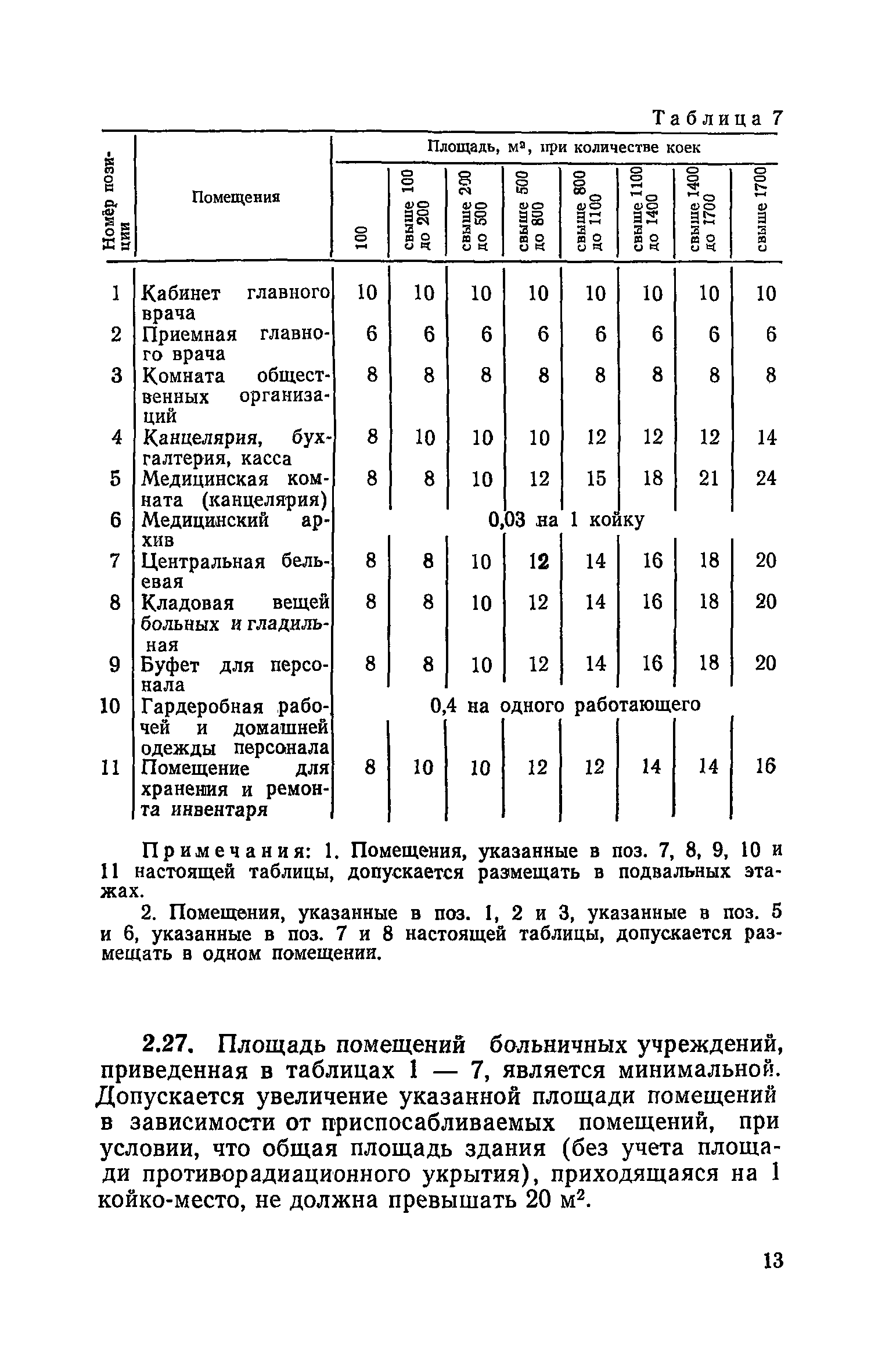 СН 515-79