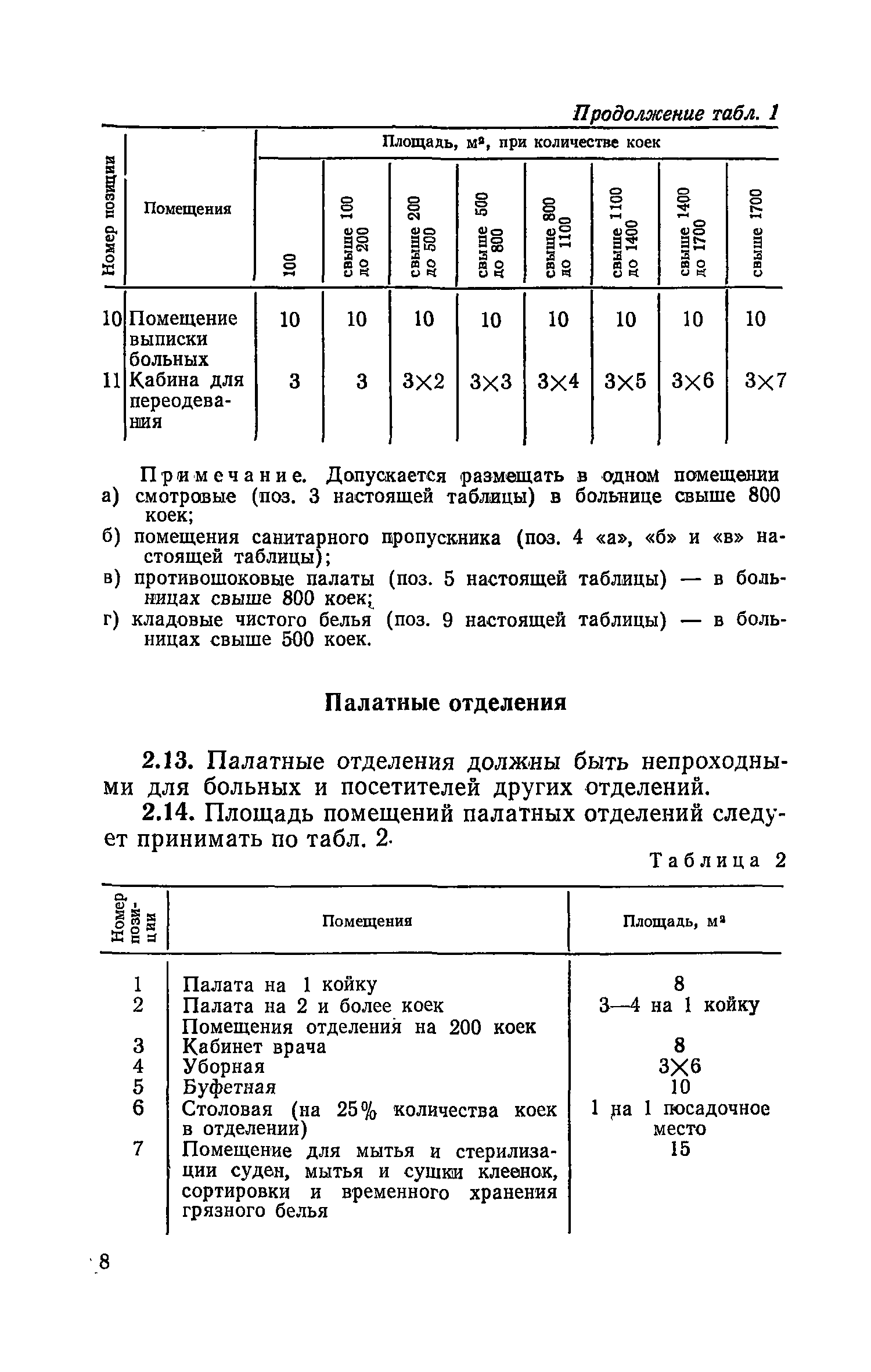 СН 515-79