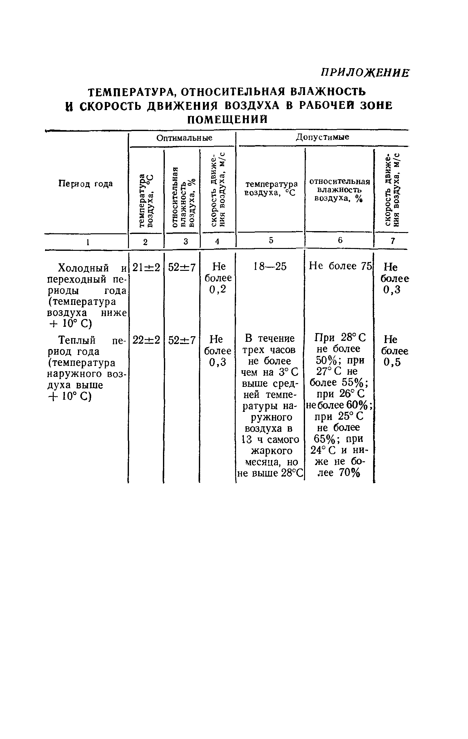 СН 512-78