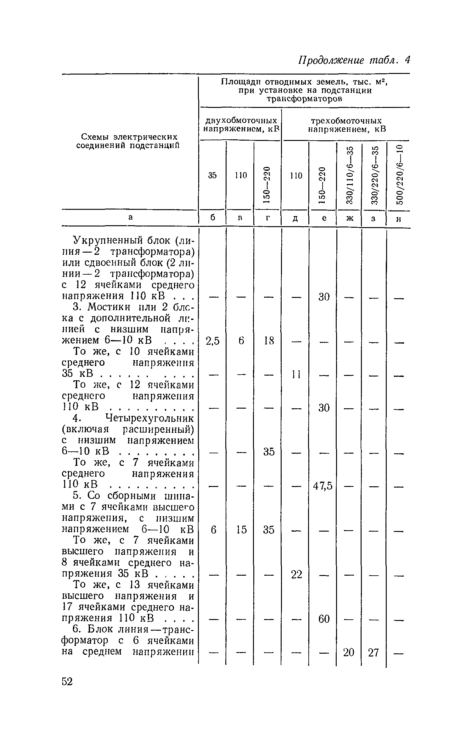 СН 465-74