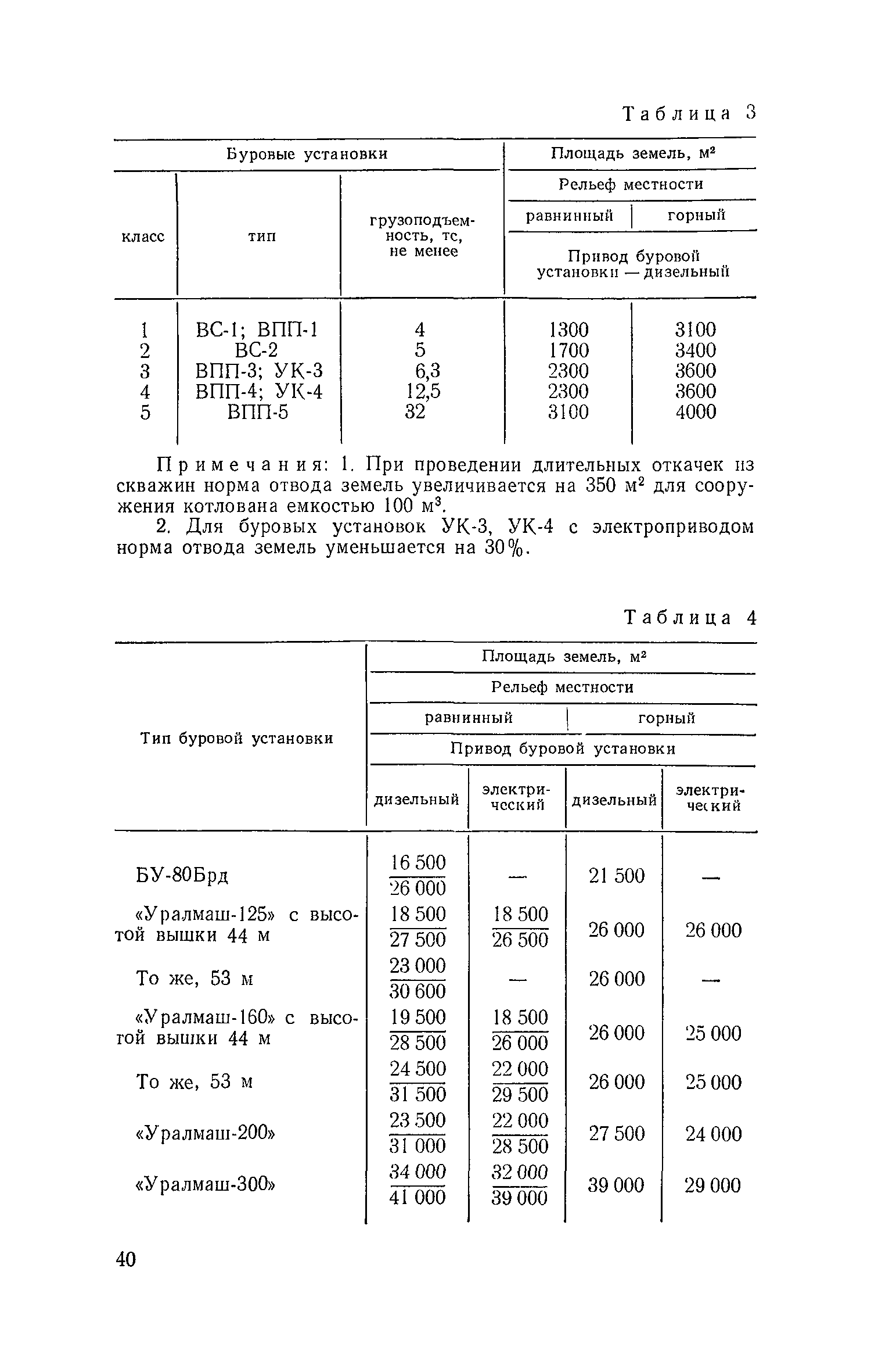 СН 462-74