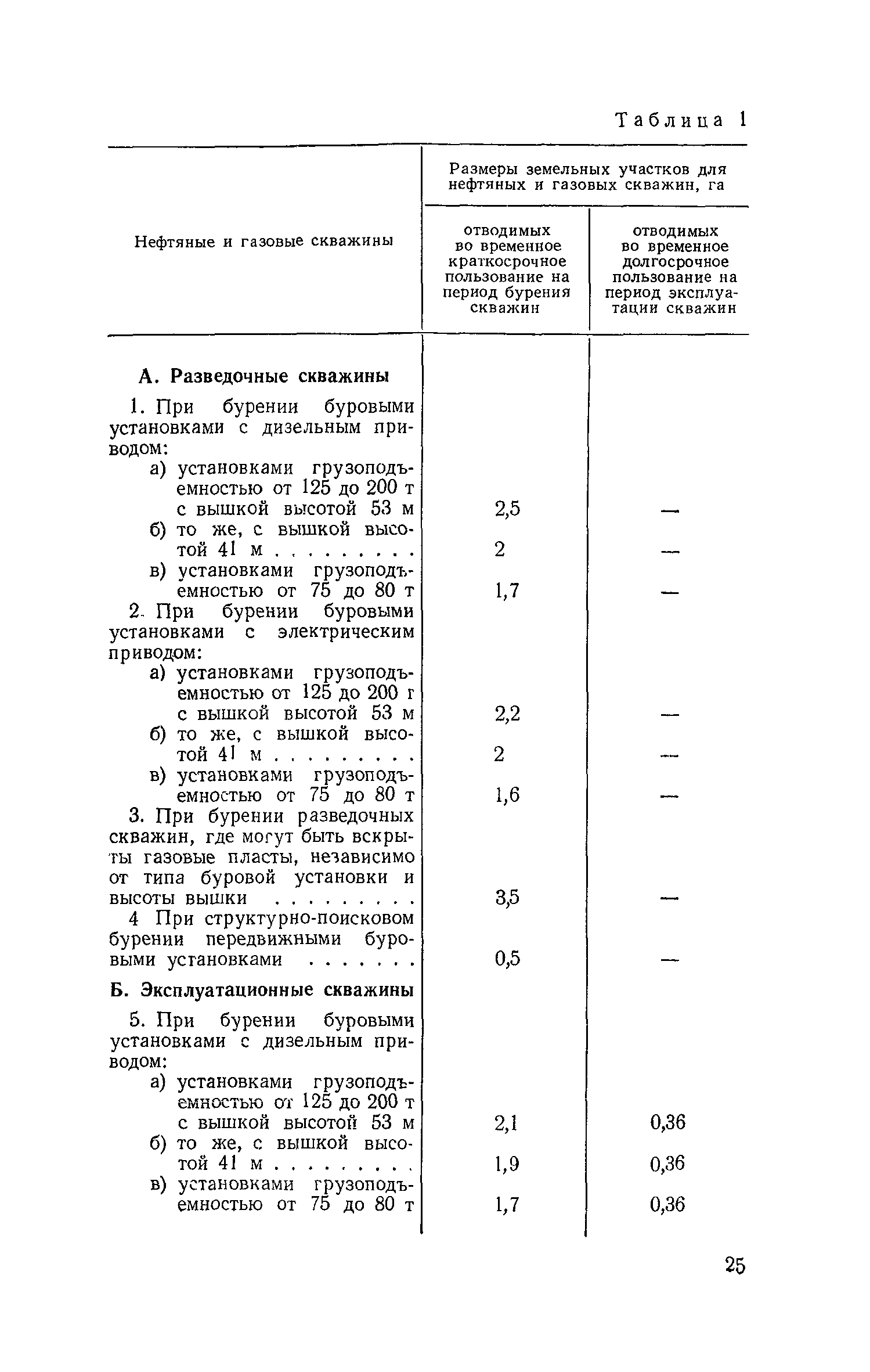 СН 459-74