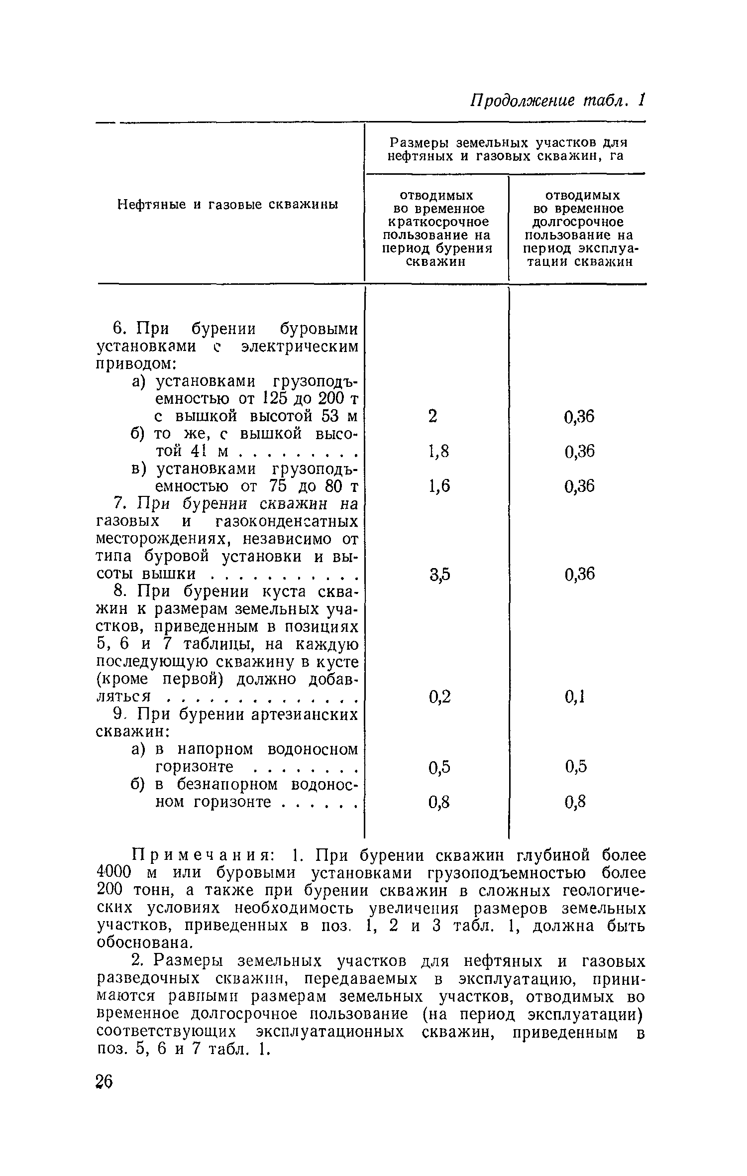 СН 459-74