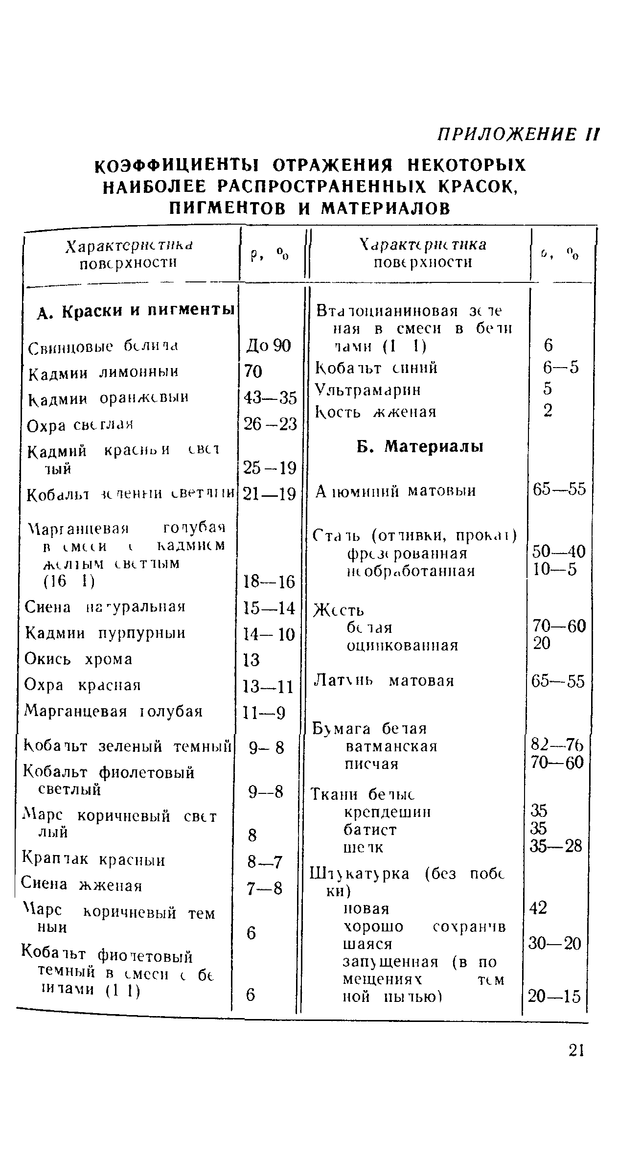 СН 181-70