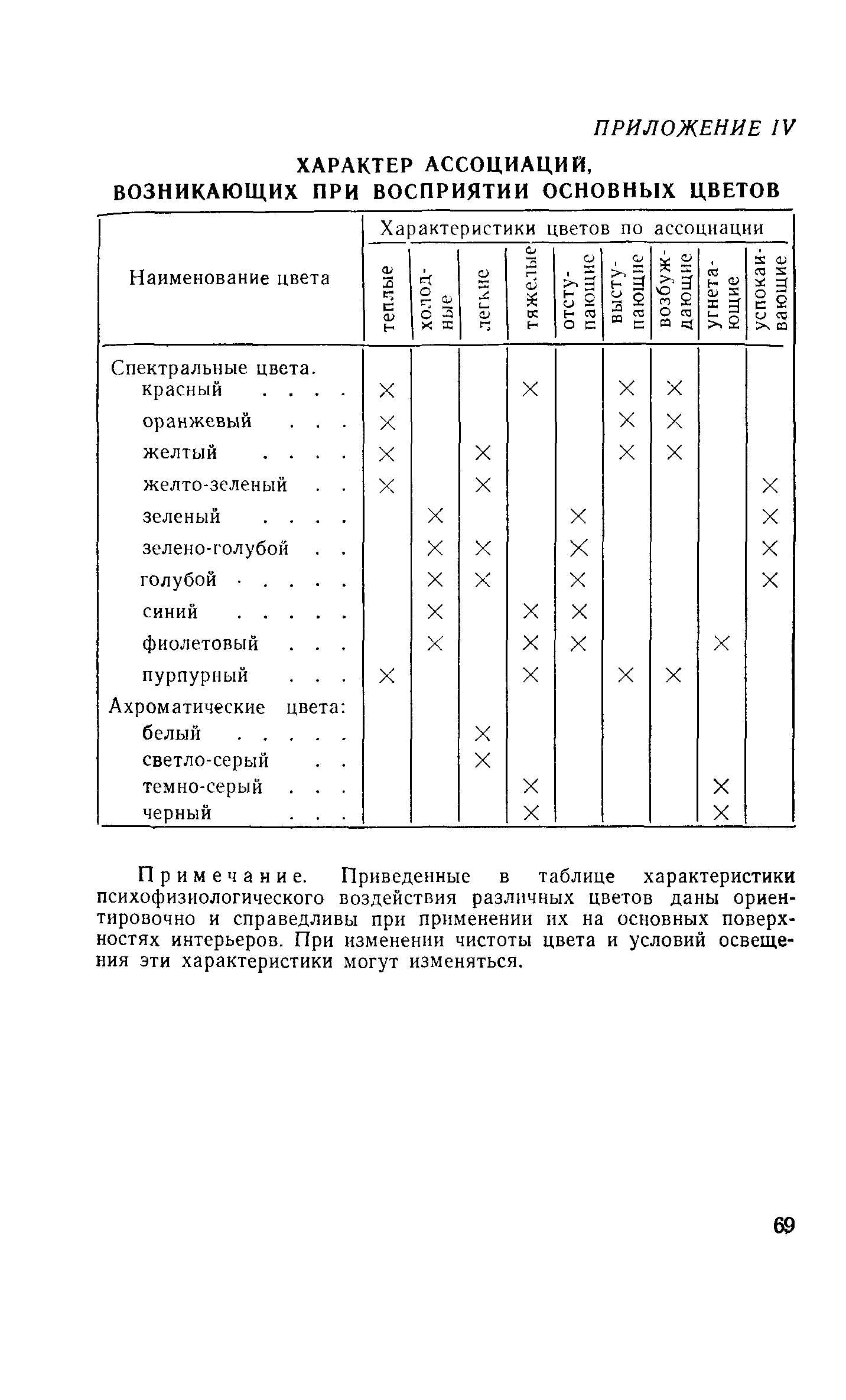 СН 181-70