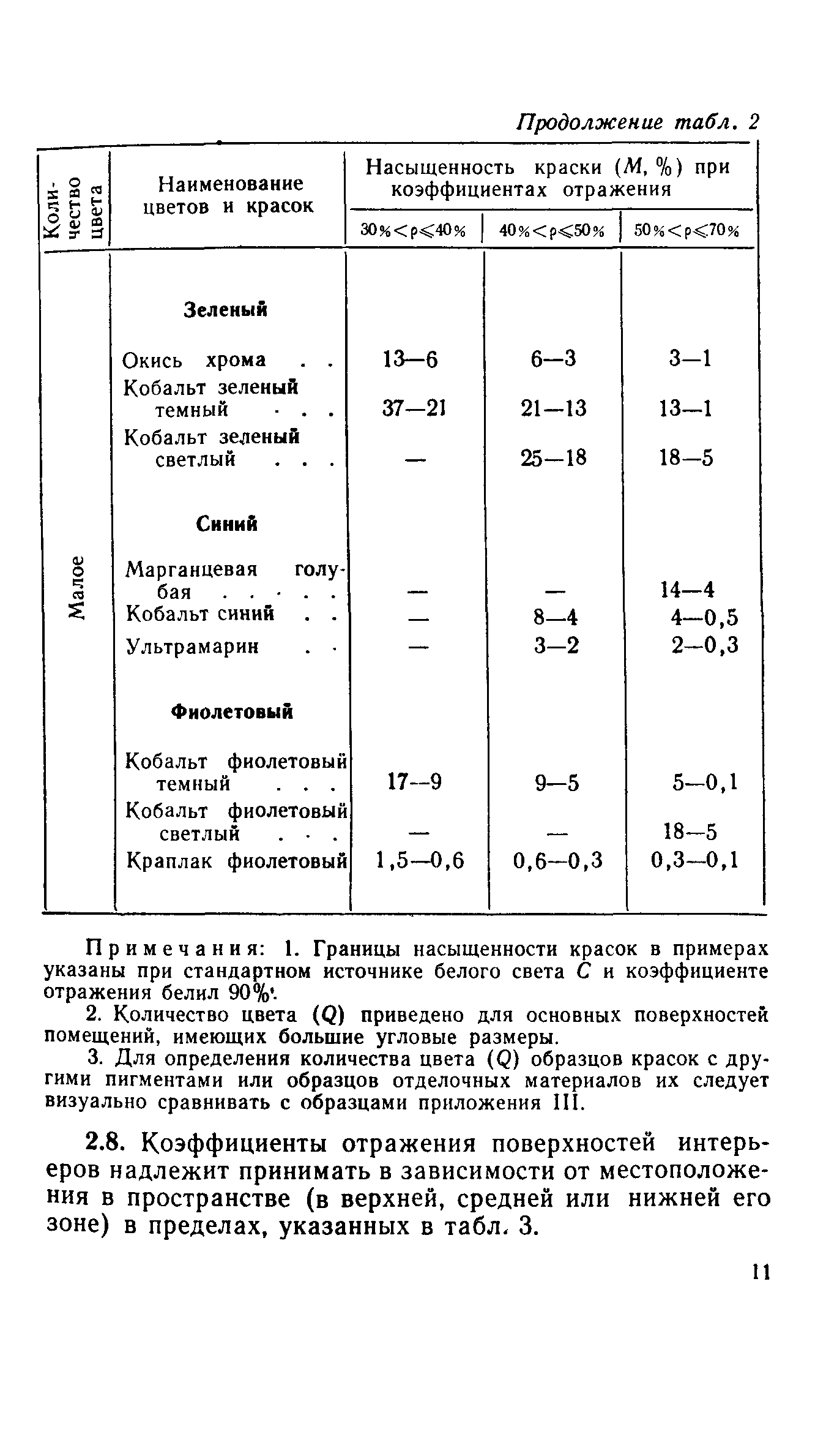 СН 181-70