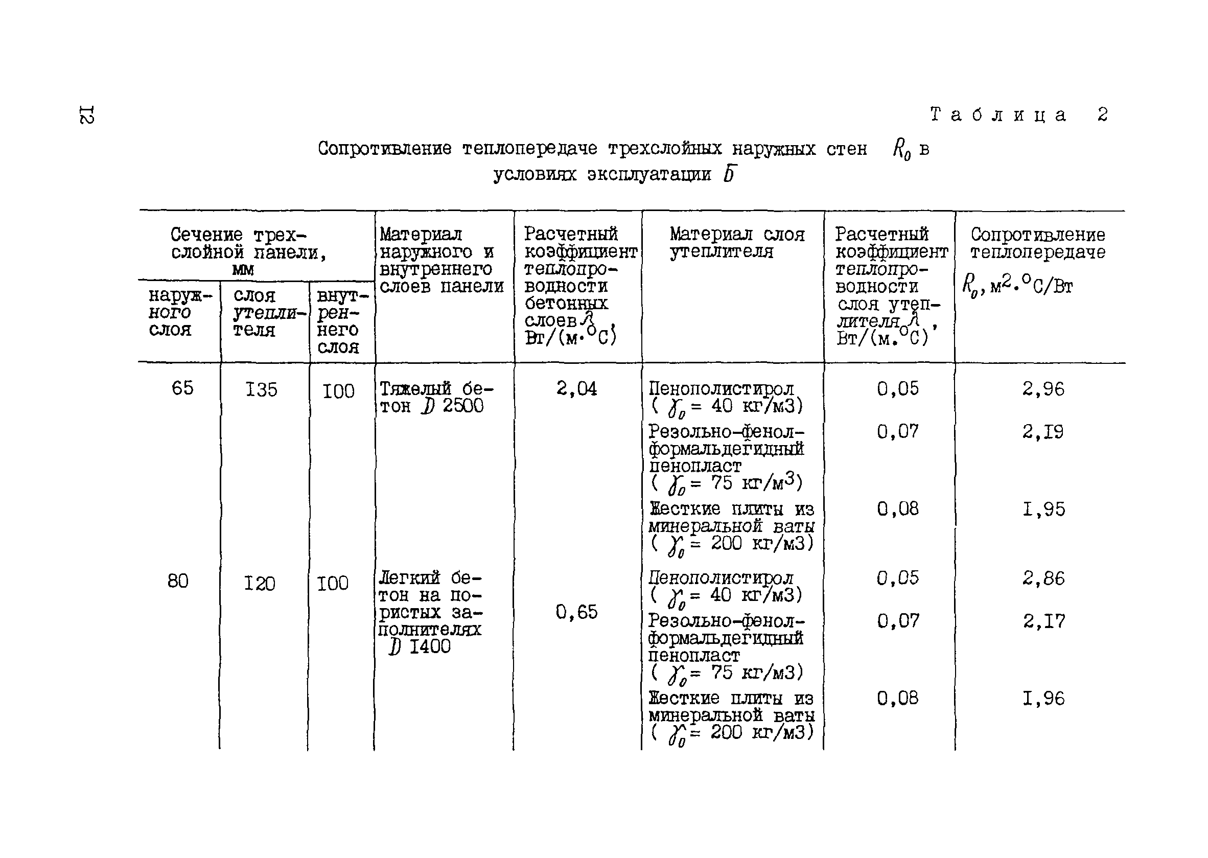 РСН 58-86