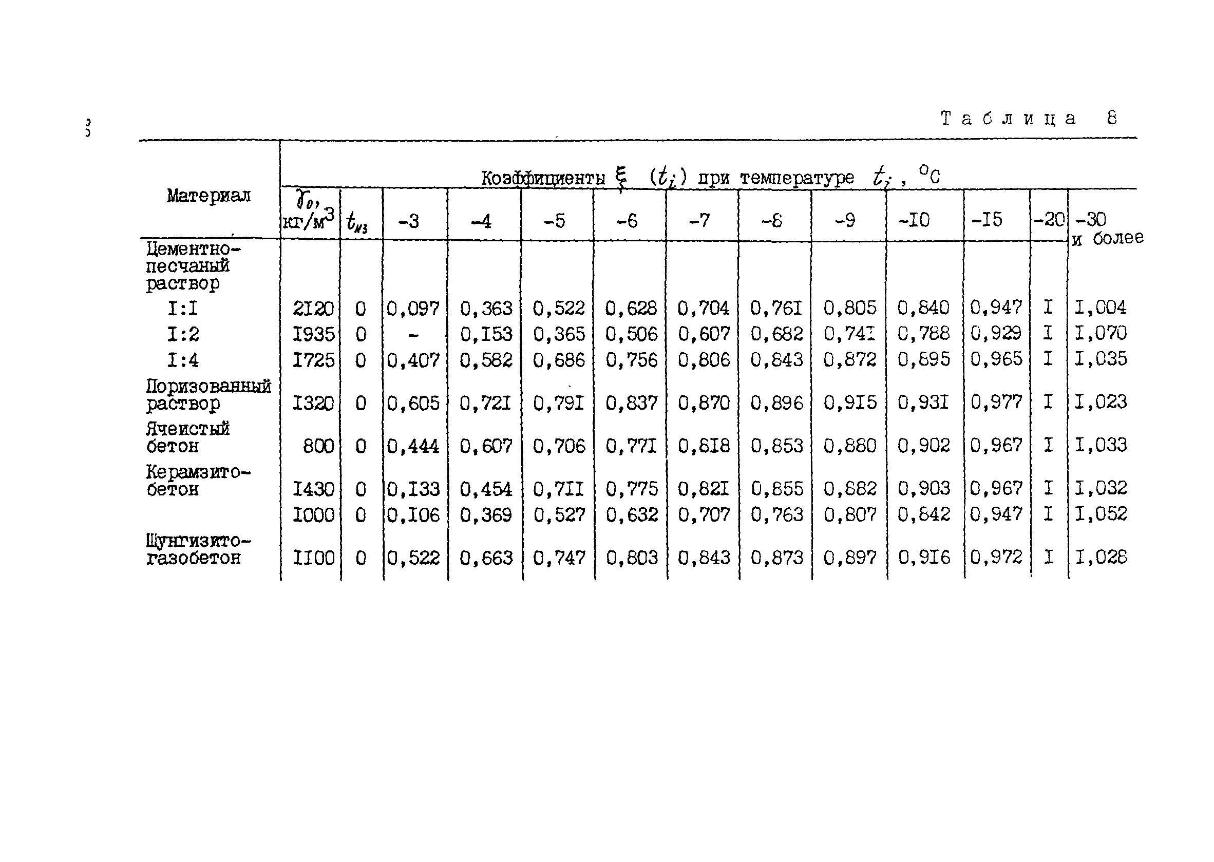 РСН 58-86