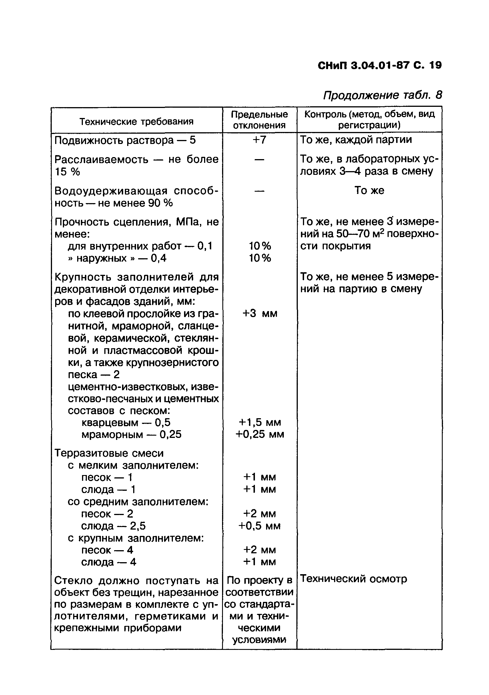 СНиП 3.04.01-87