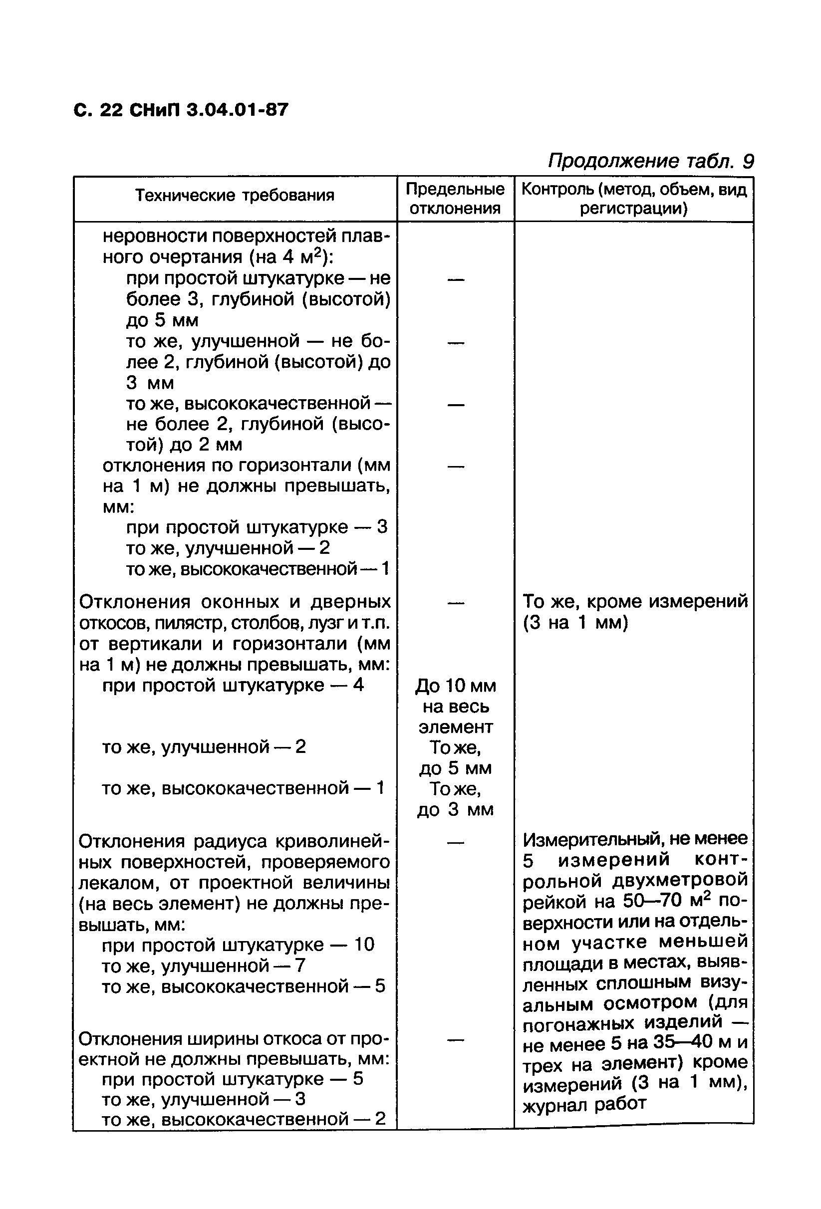 СНиП 3.04.01-87