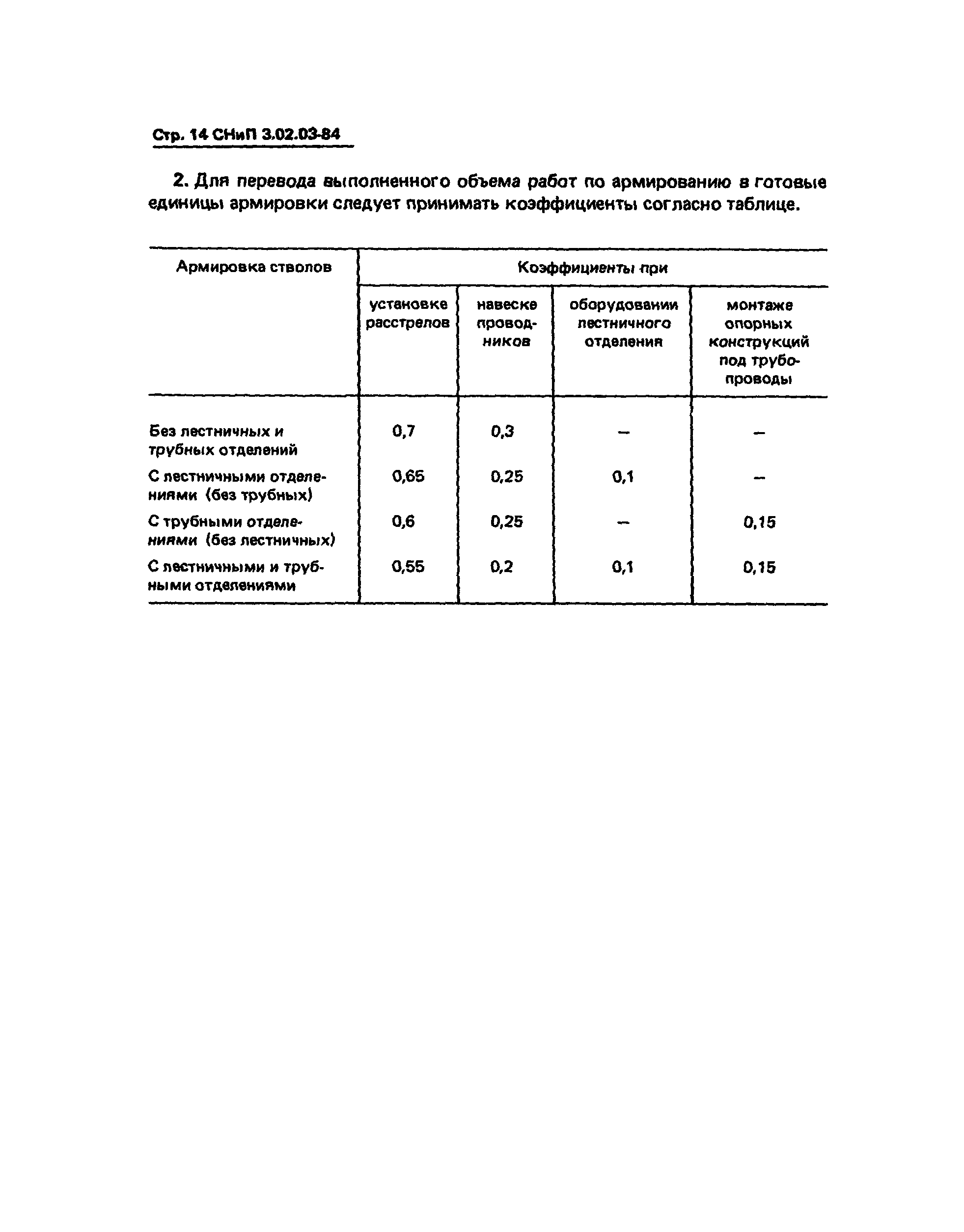 СНиП 3.02.03-84