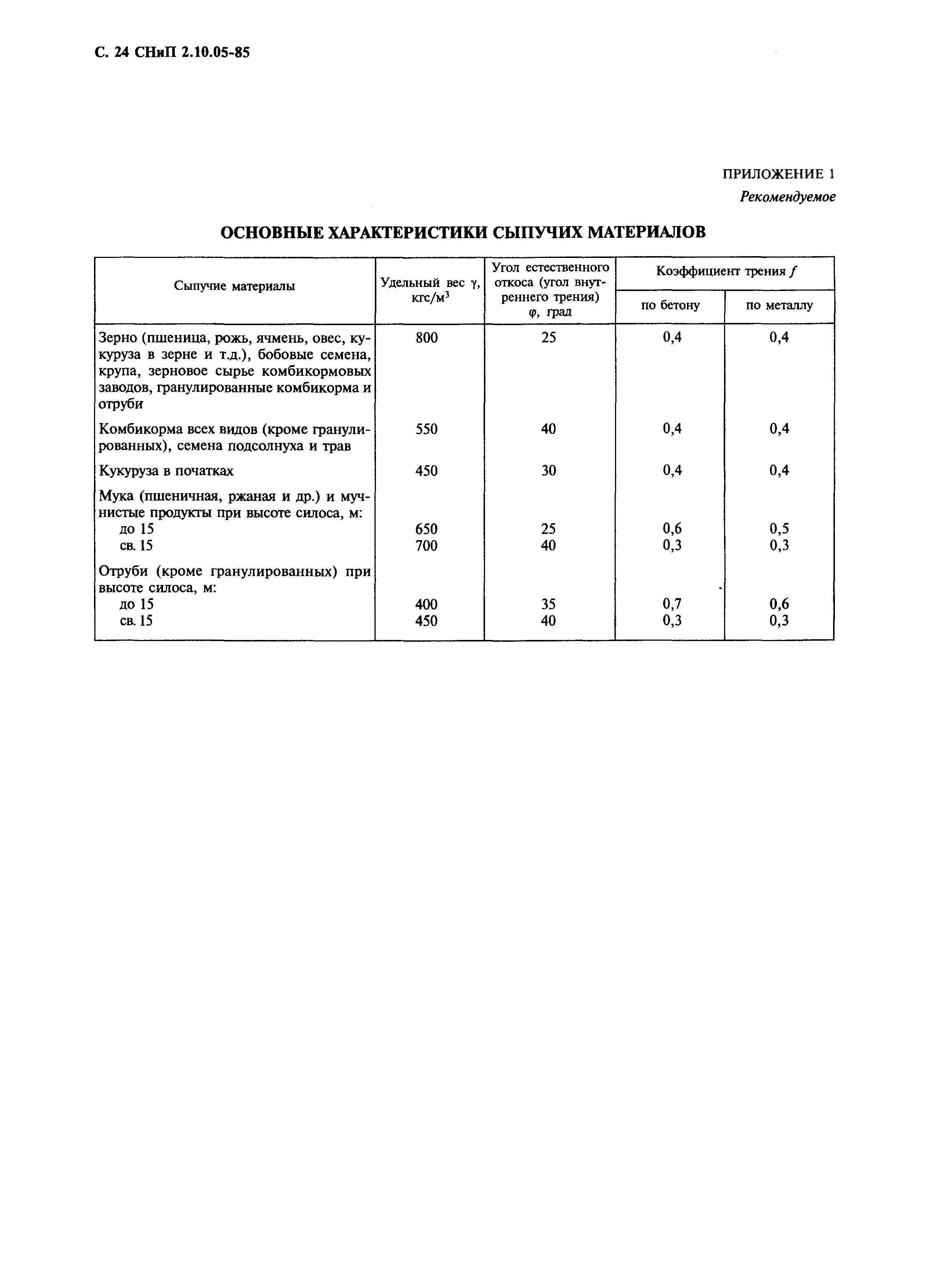 СНиП 2.10.05-85