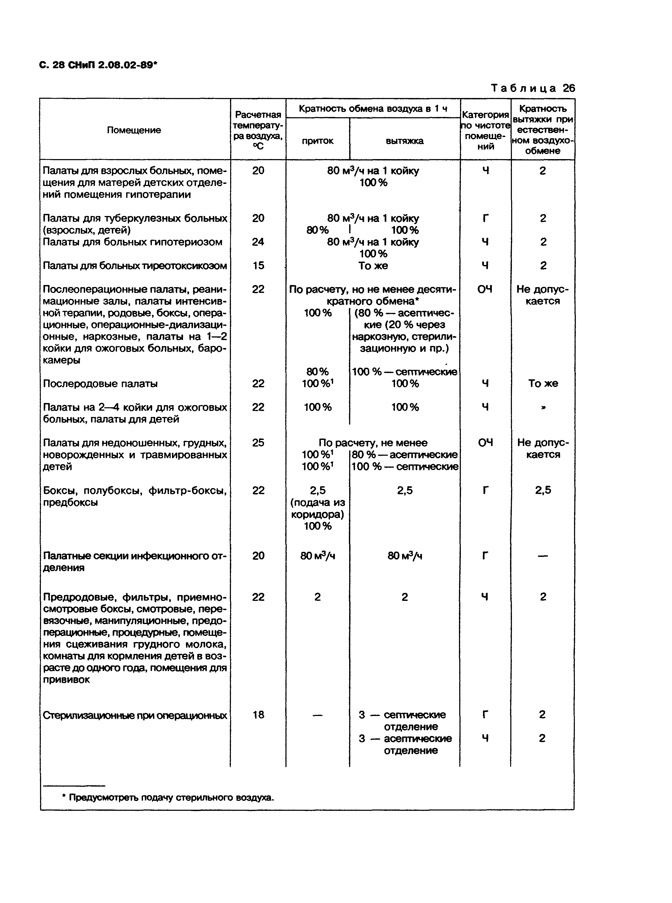 СНиП 2.08.02-89*