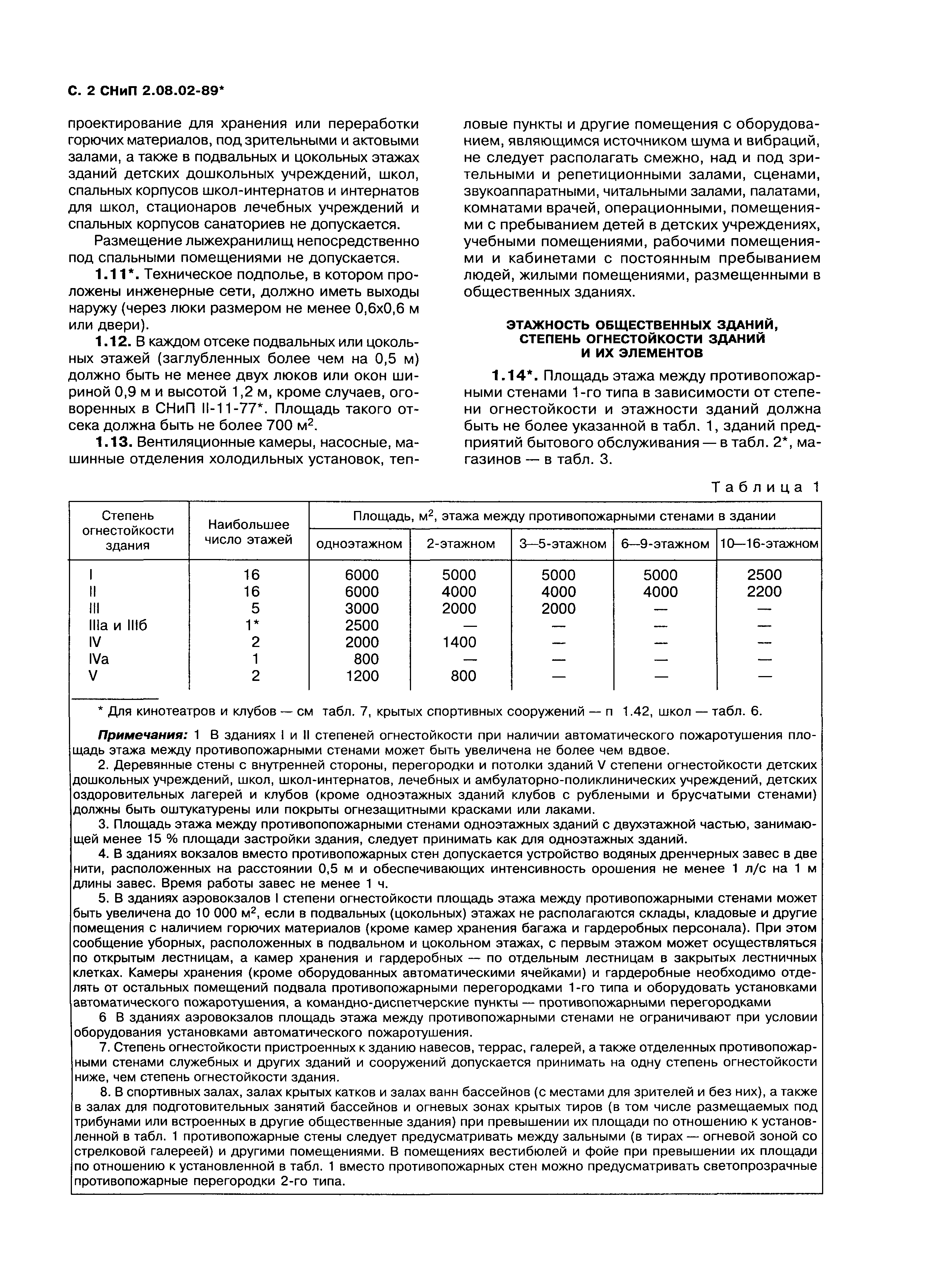 СНиП 2.08.02-89*