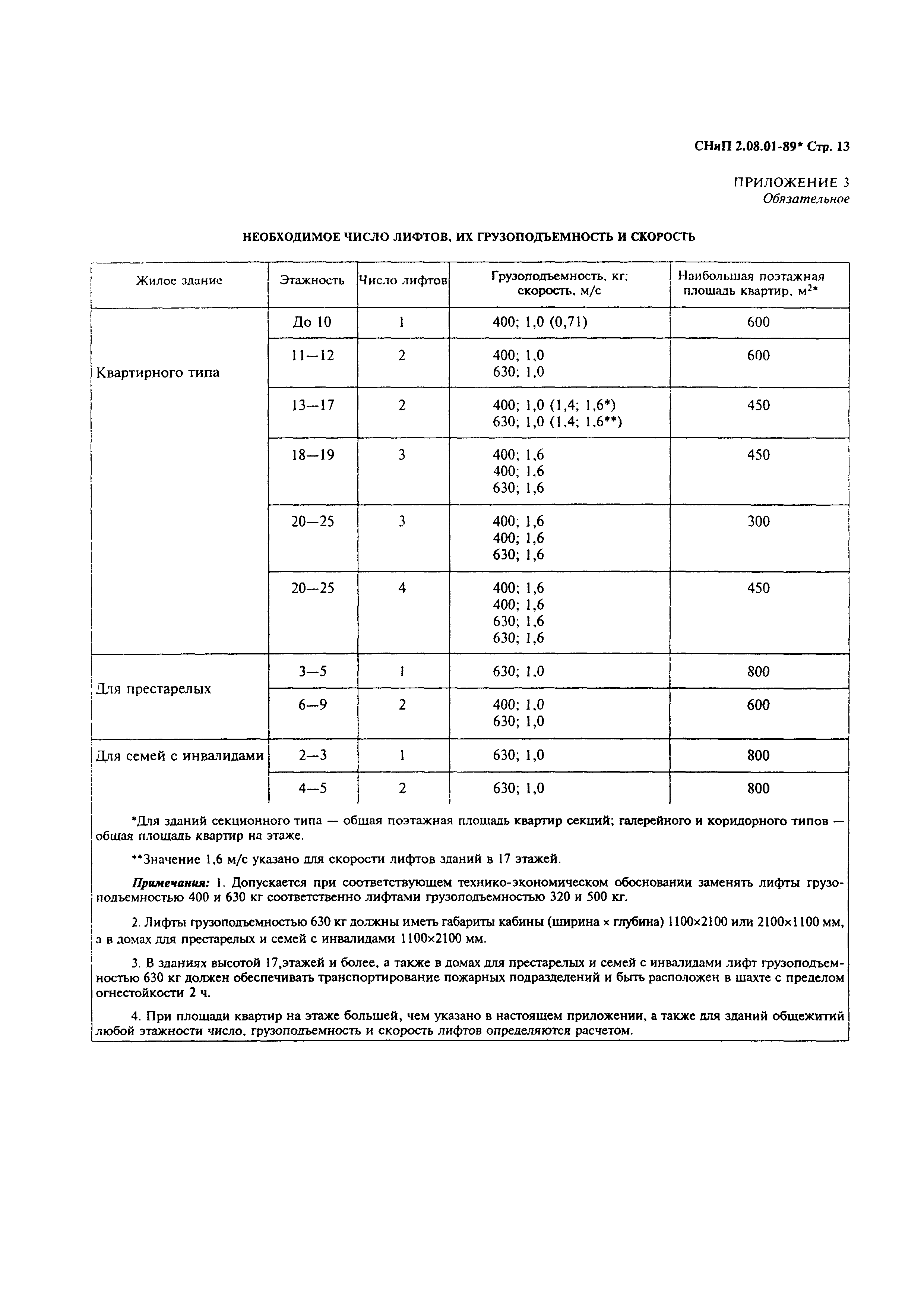 СНиП 2.08.01-89*