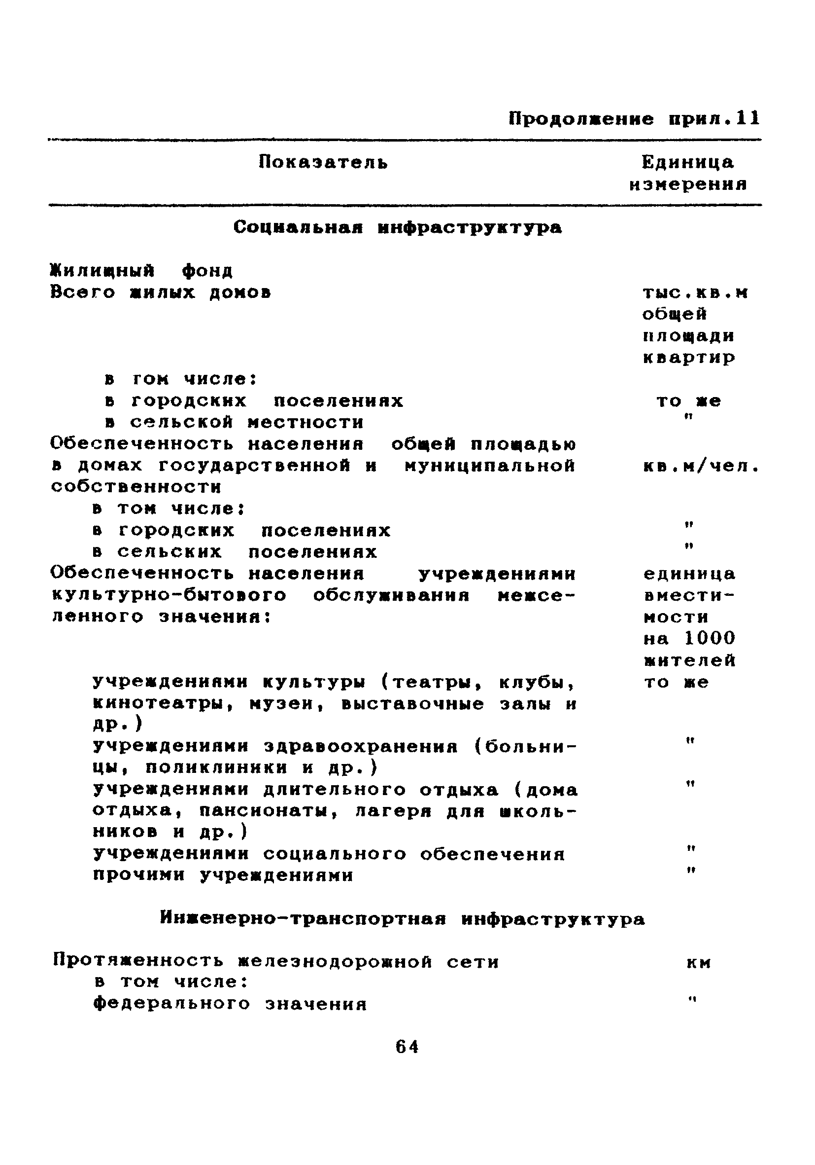 МДС 11-7.2000