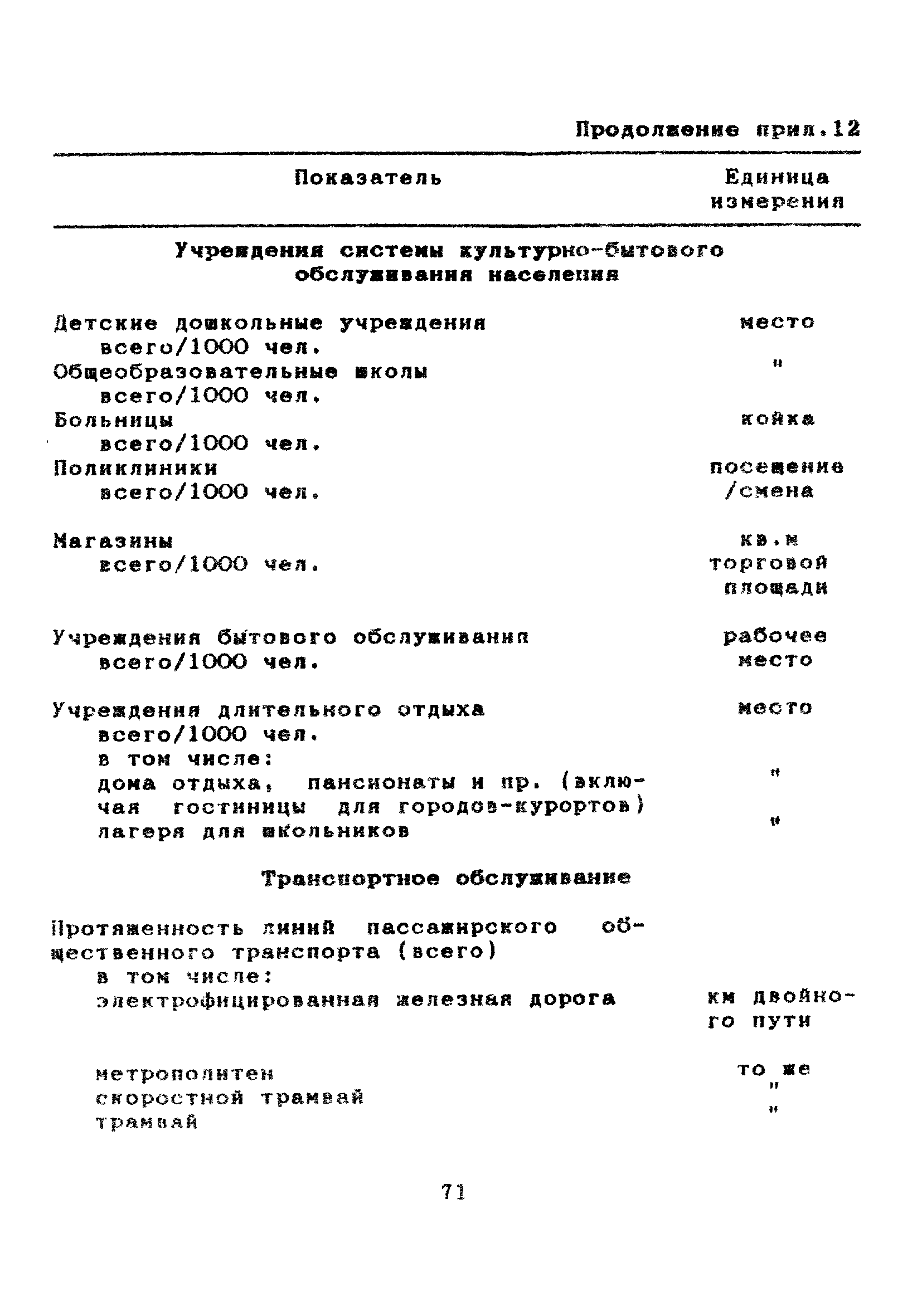 МДС 11-7.2000