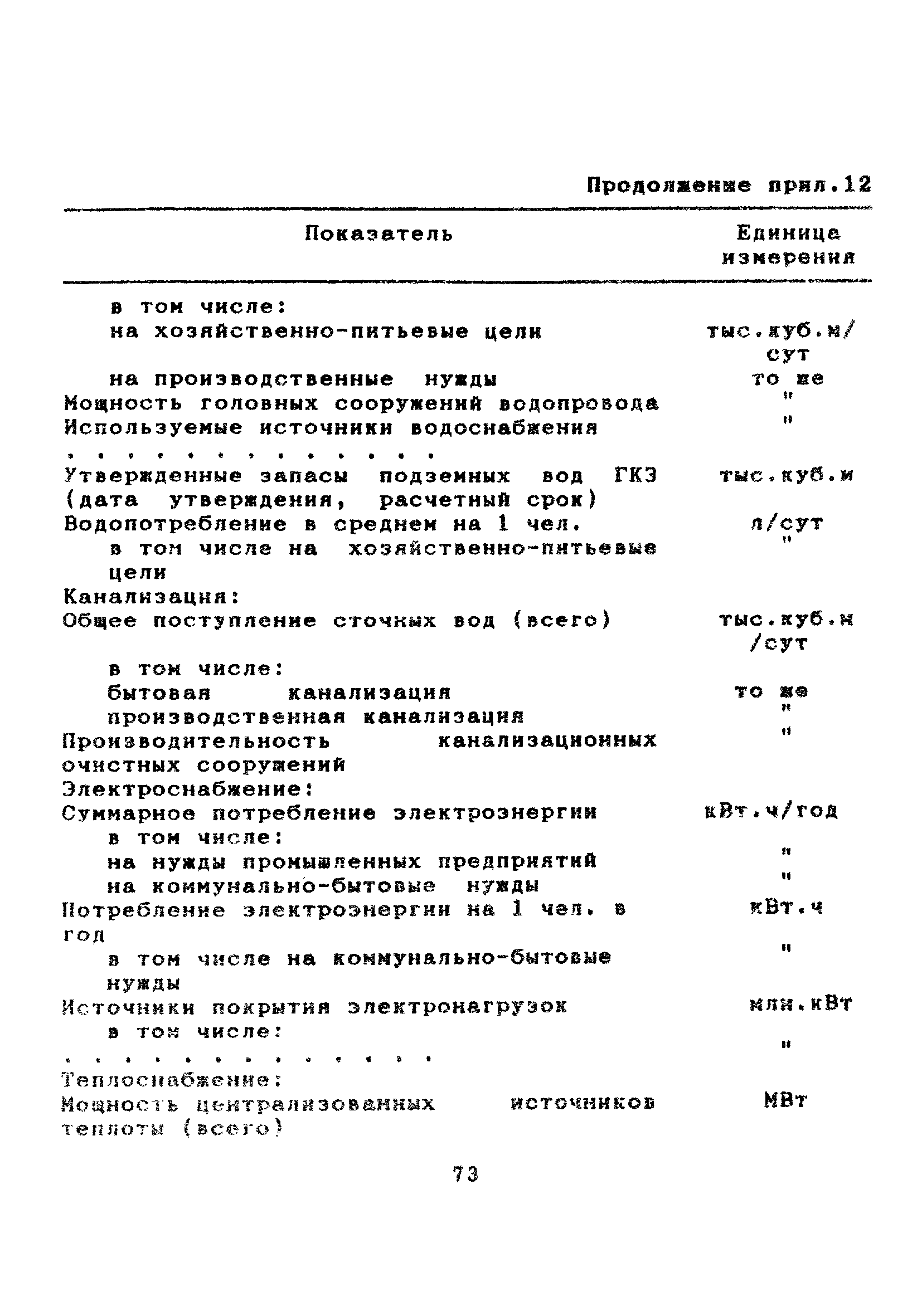 МДС 11-7.2000