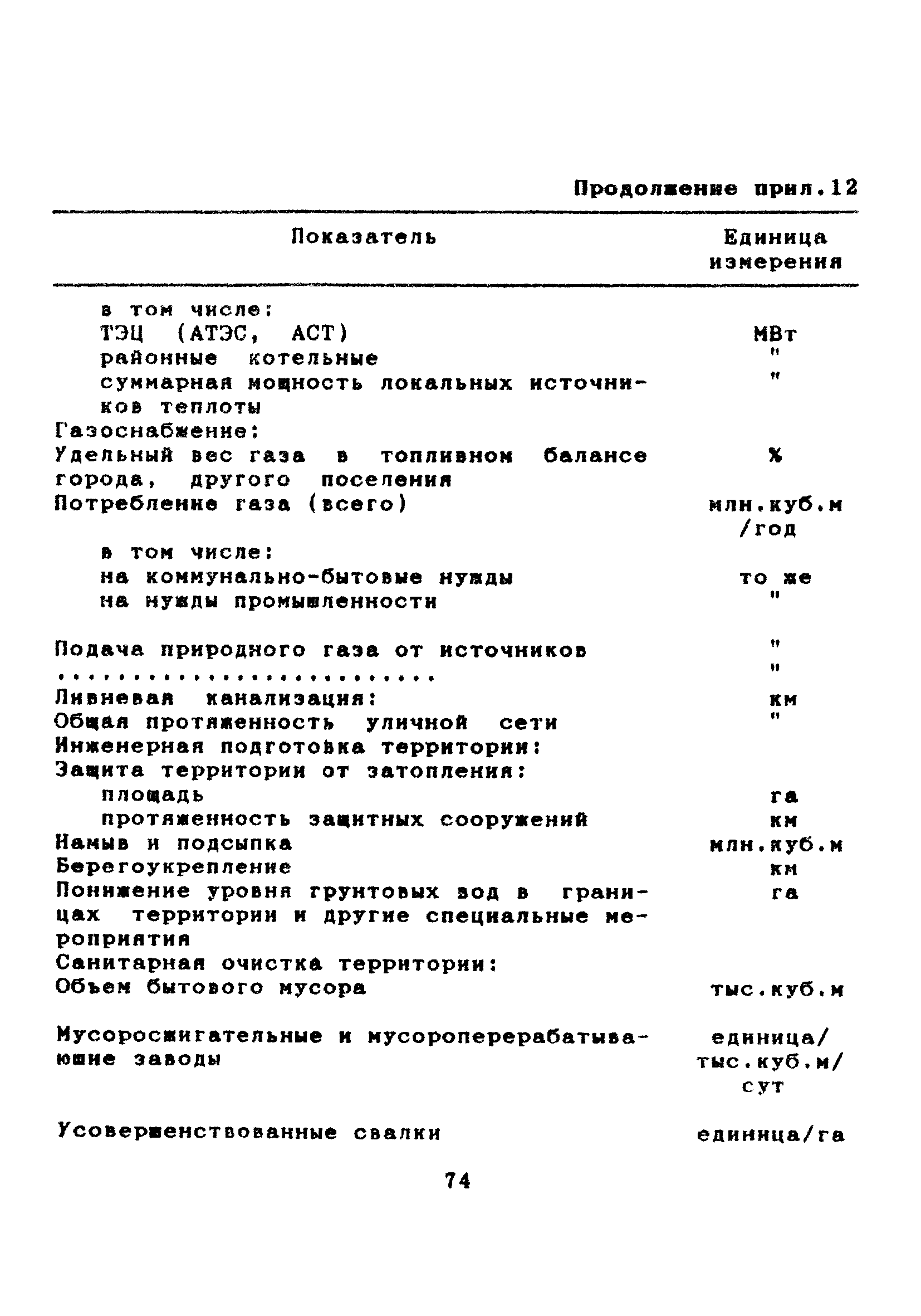 МДС 11-7.2000