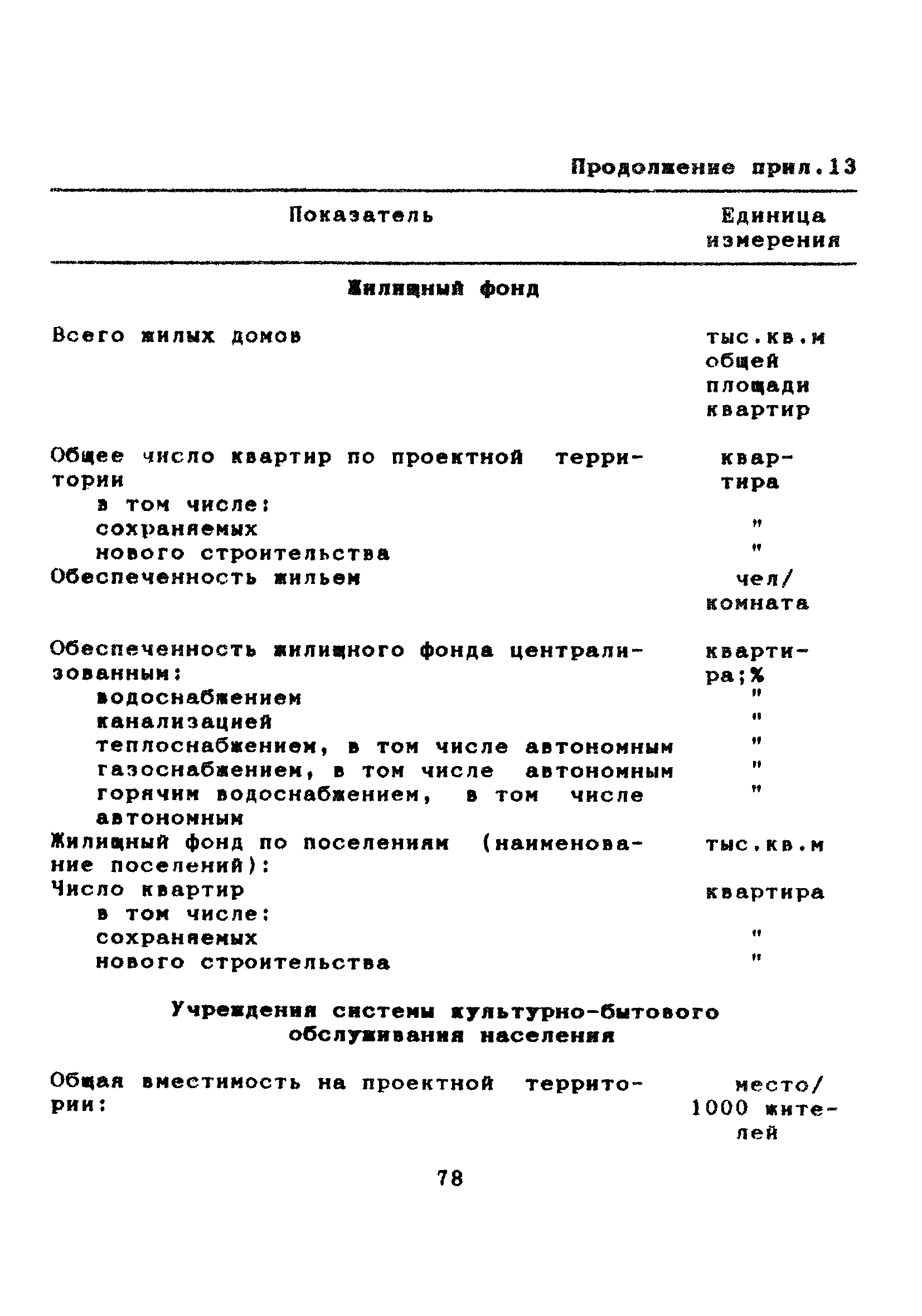 МДС 11-7.2000