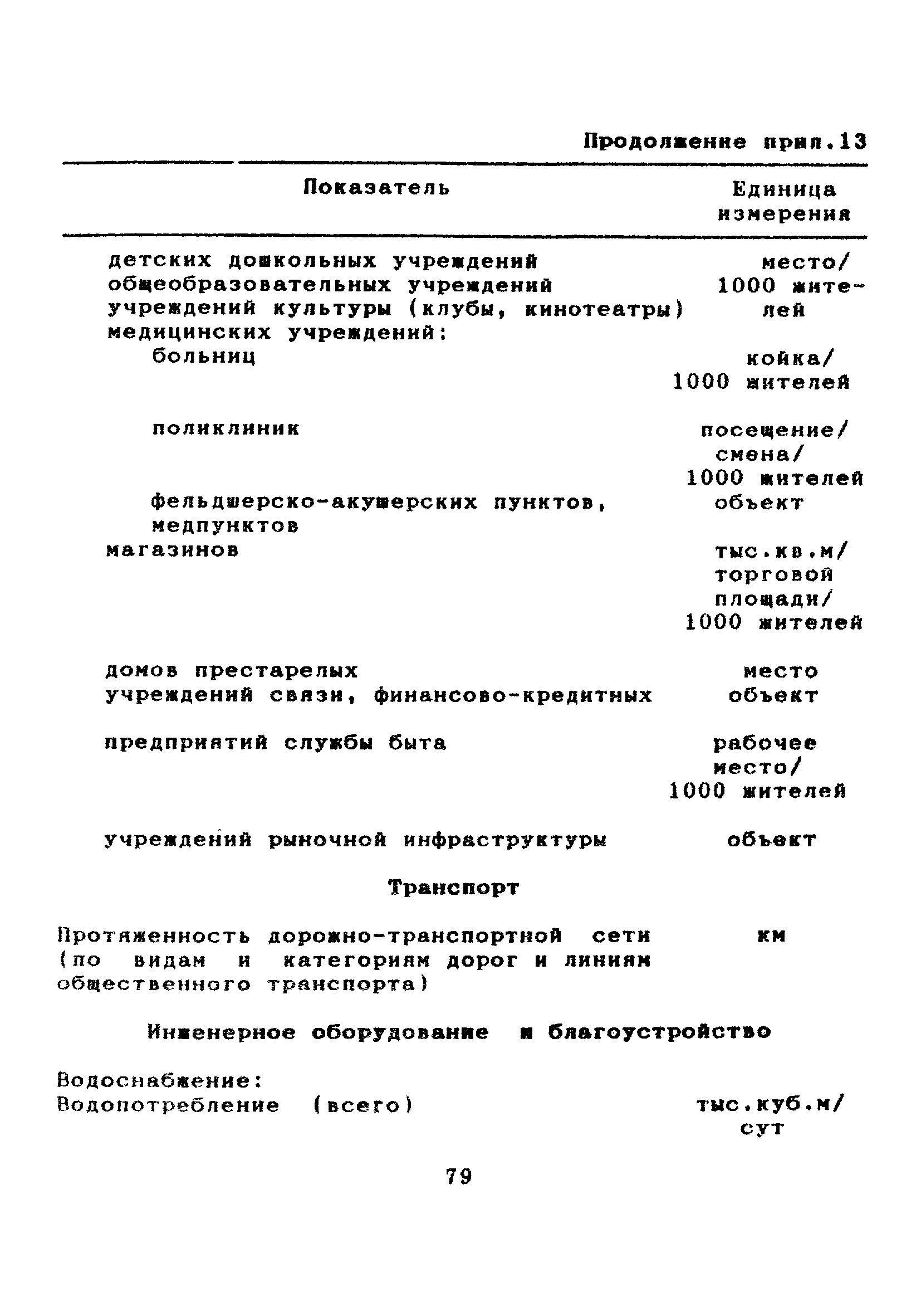 МДС 11-7.2000